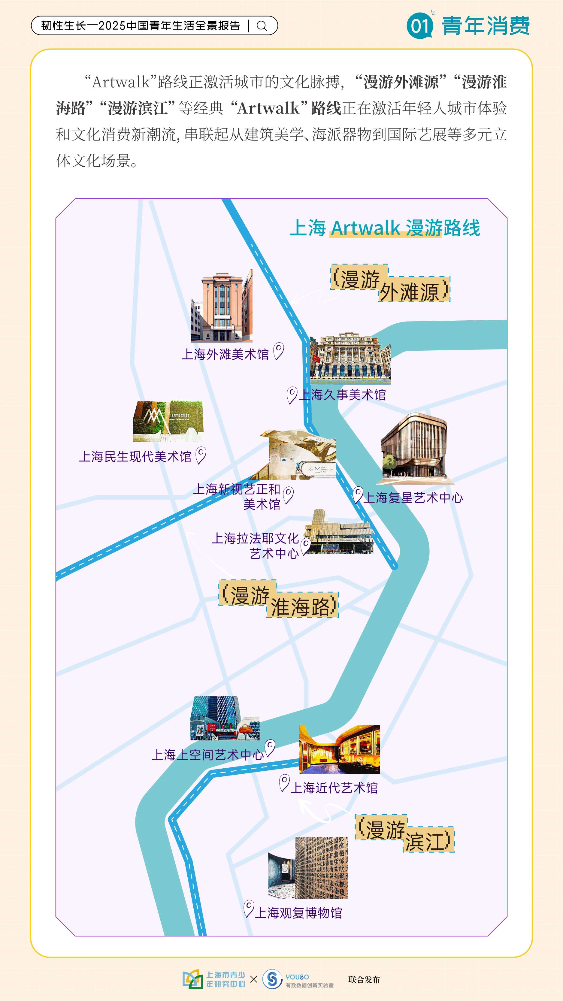 韧性生长-2025中国青年生活全景报告-上海市青少年研究中心.pdf