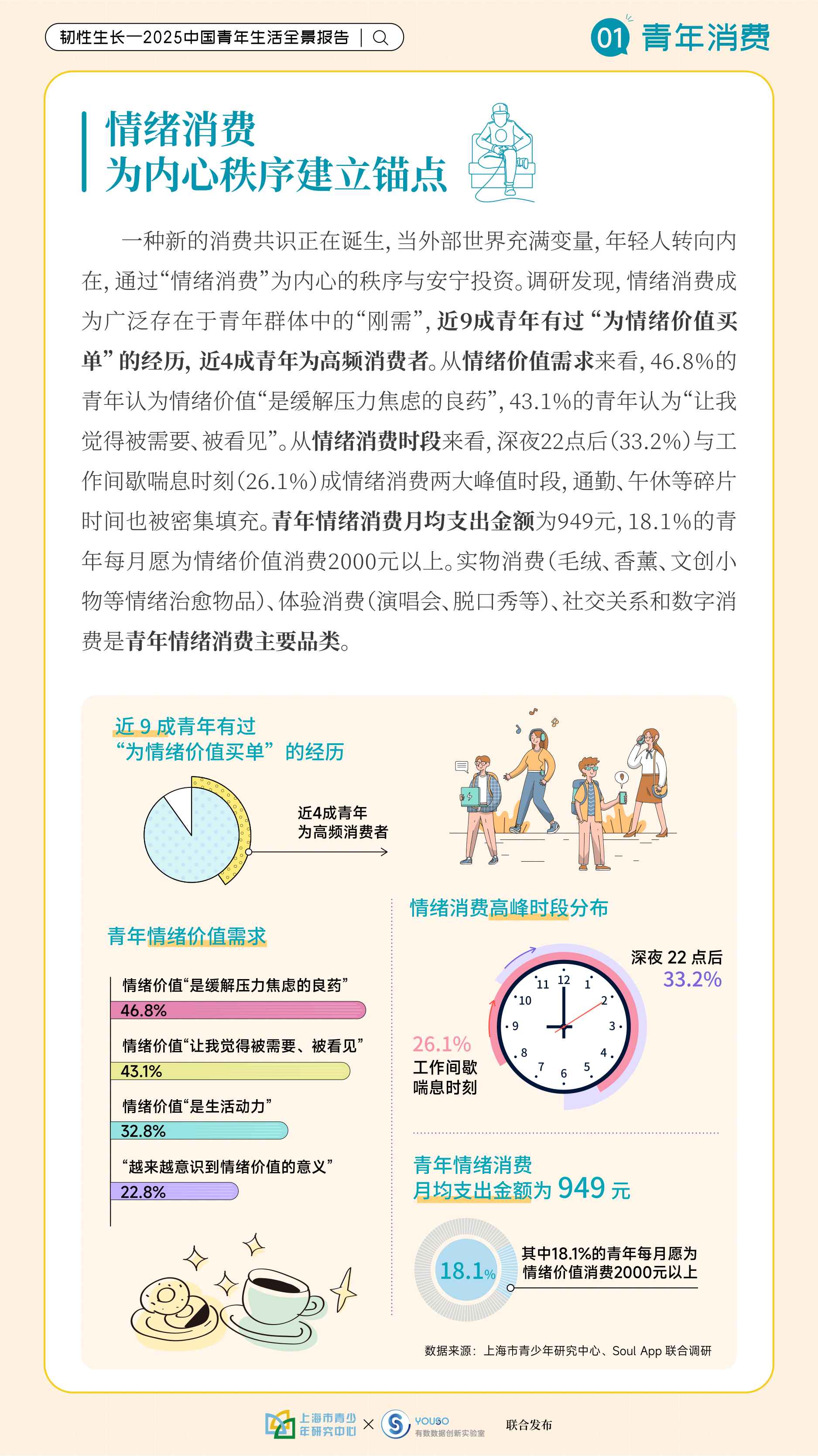 韧性生长-2025中国青年生活全景报告-上海市青少年研究中心.pdf