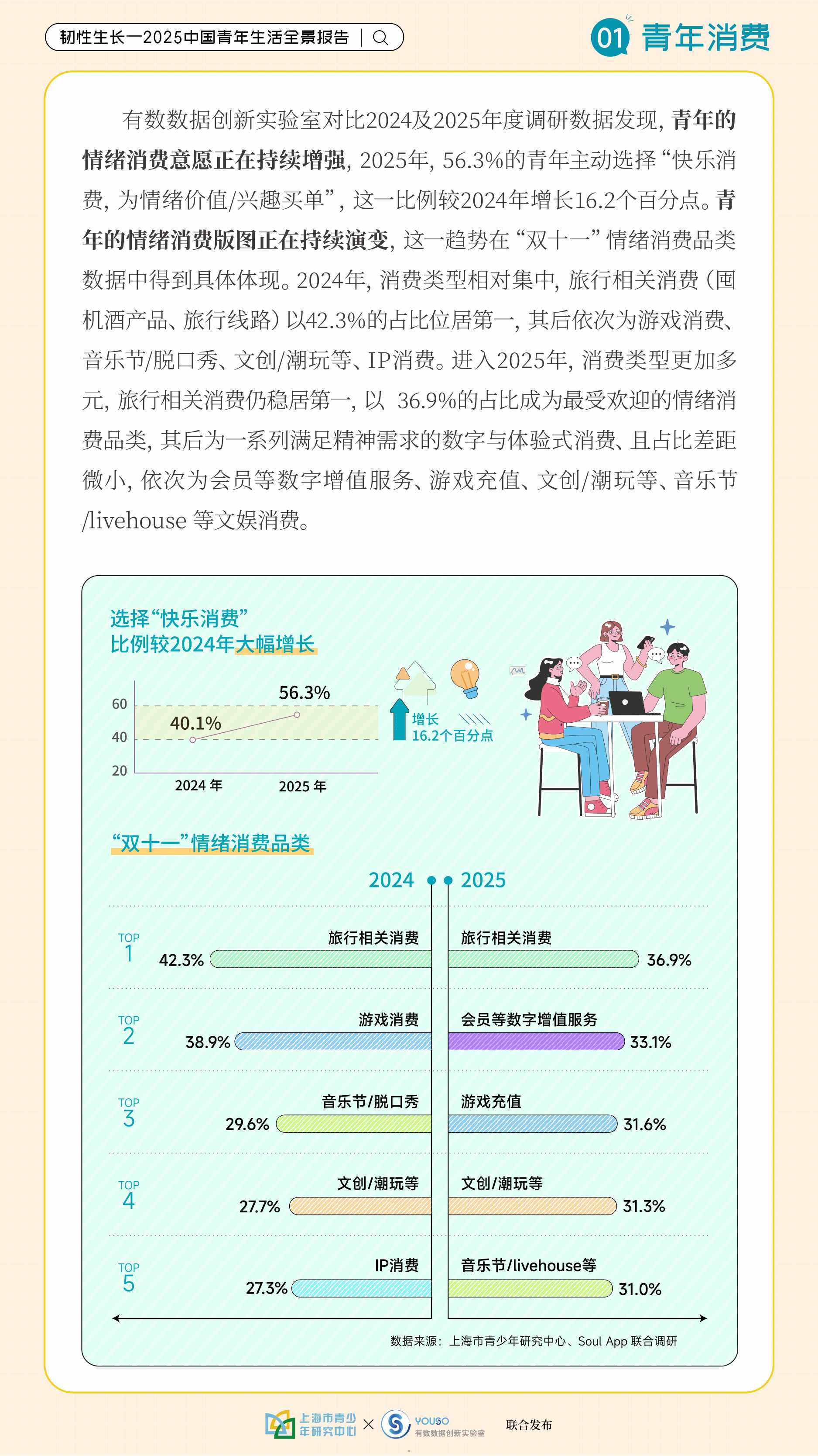 韧性生长-2025中国青年生活全景报告-上海市青少年研究中心.pdf