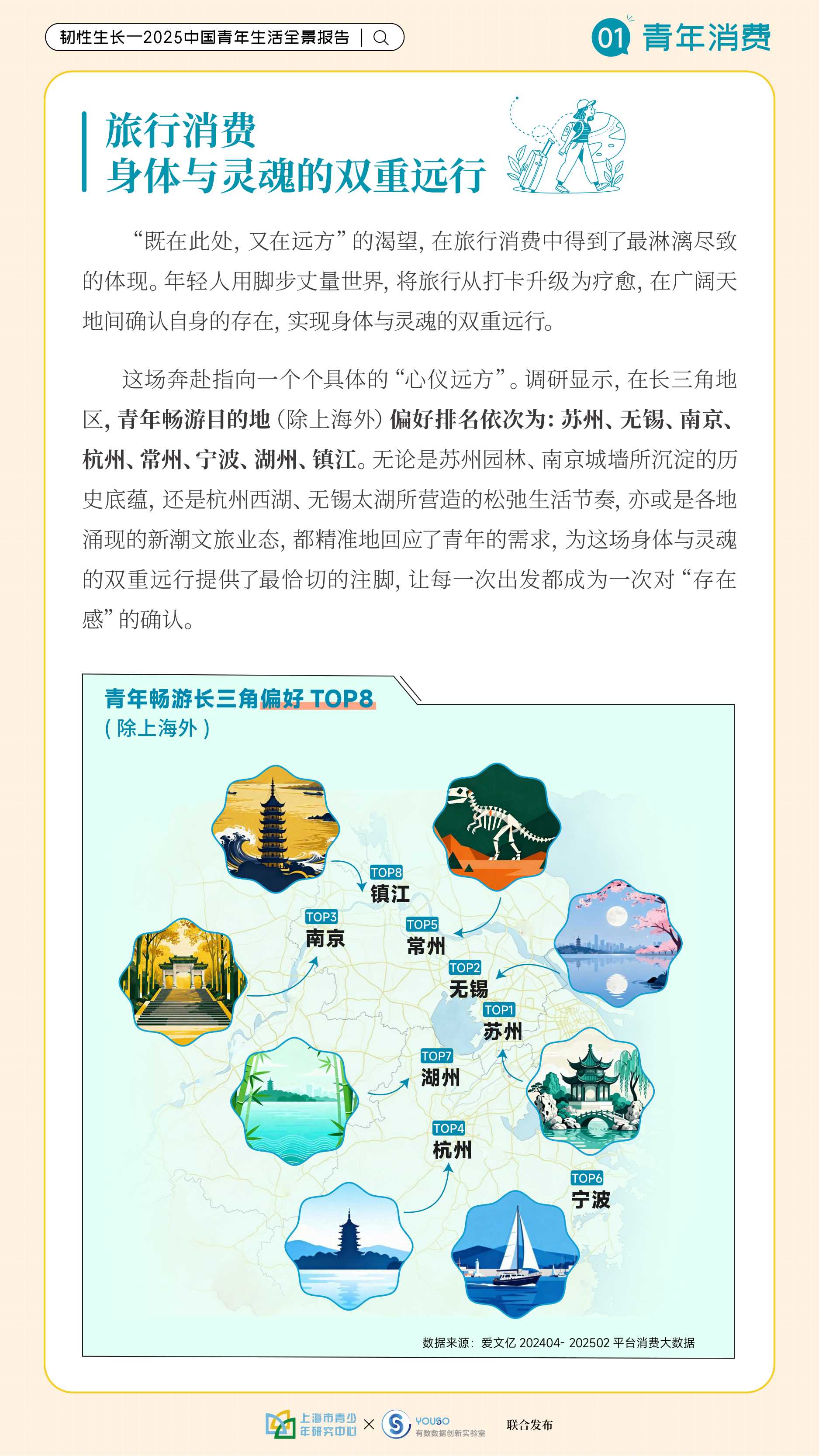 韧性生长-2025中国青年生活全景报告-上海市青少年研究中心.pdf