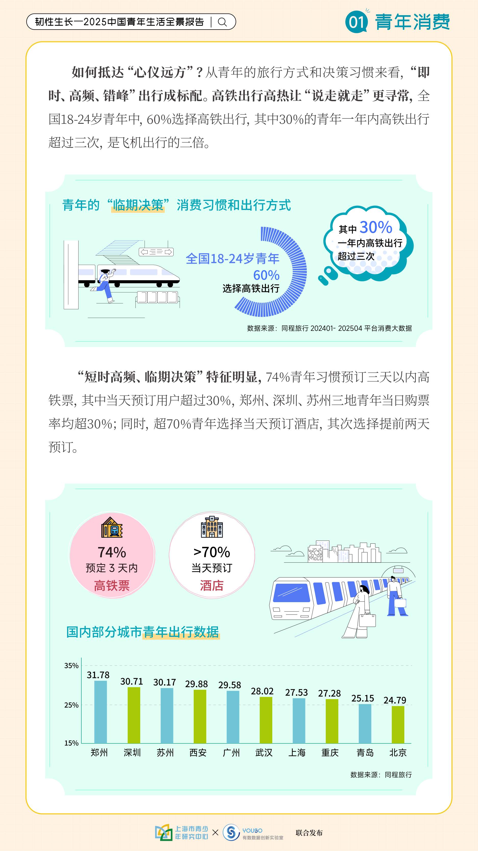 韧性生长-2025中国青年生活全景报告-上海市青少年研究中心.pdf