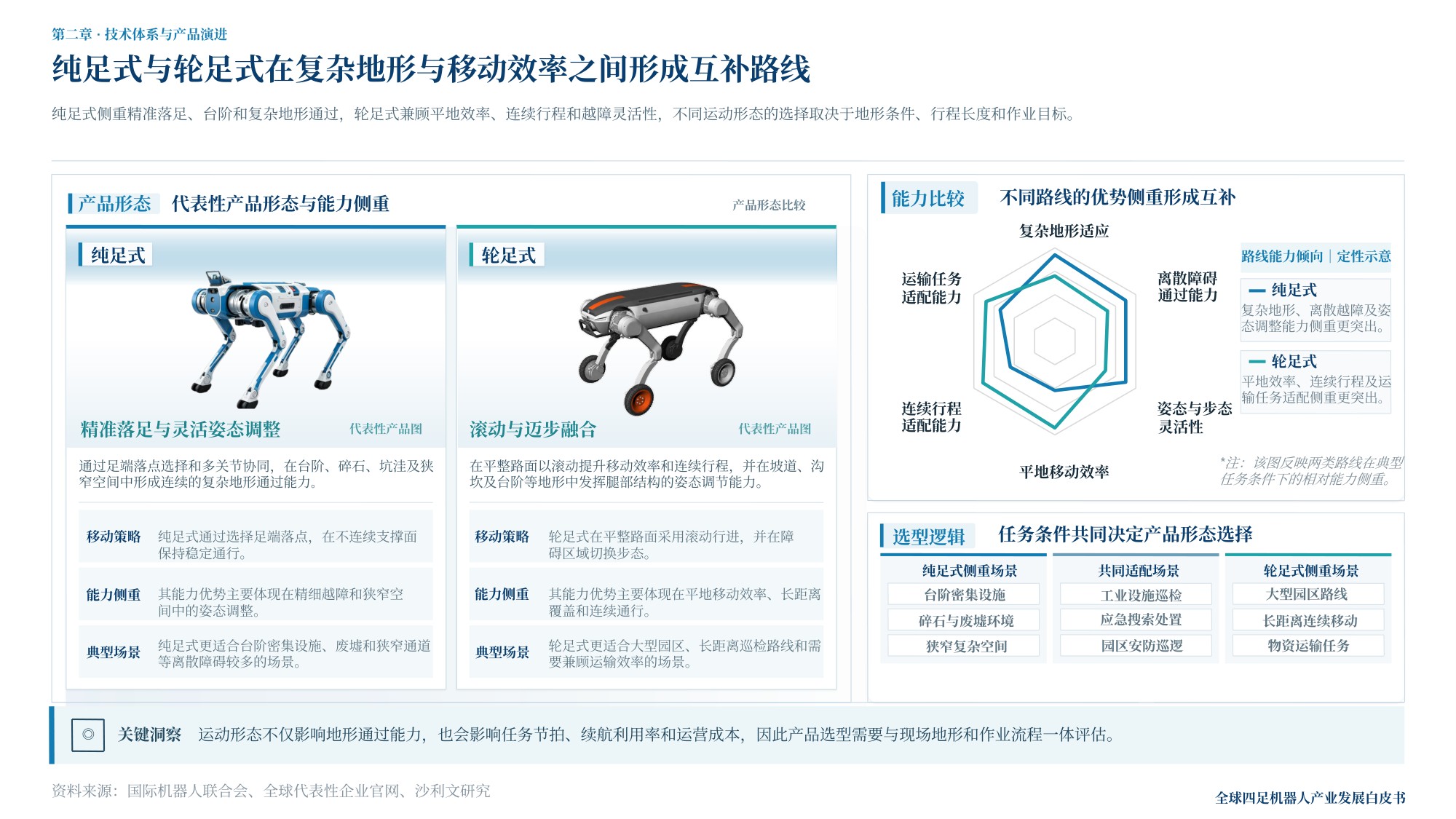 沙利文：2026年全球四足及轮足机器人产业白皮书.pdf