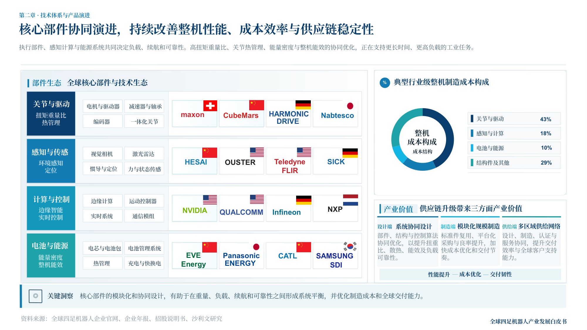 沙利文：2026年全球四足及轮足机器人产业白皮书.pdf