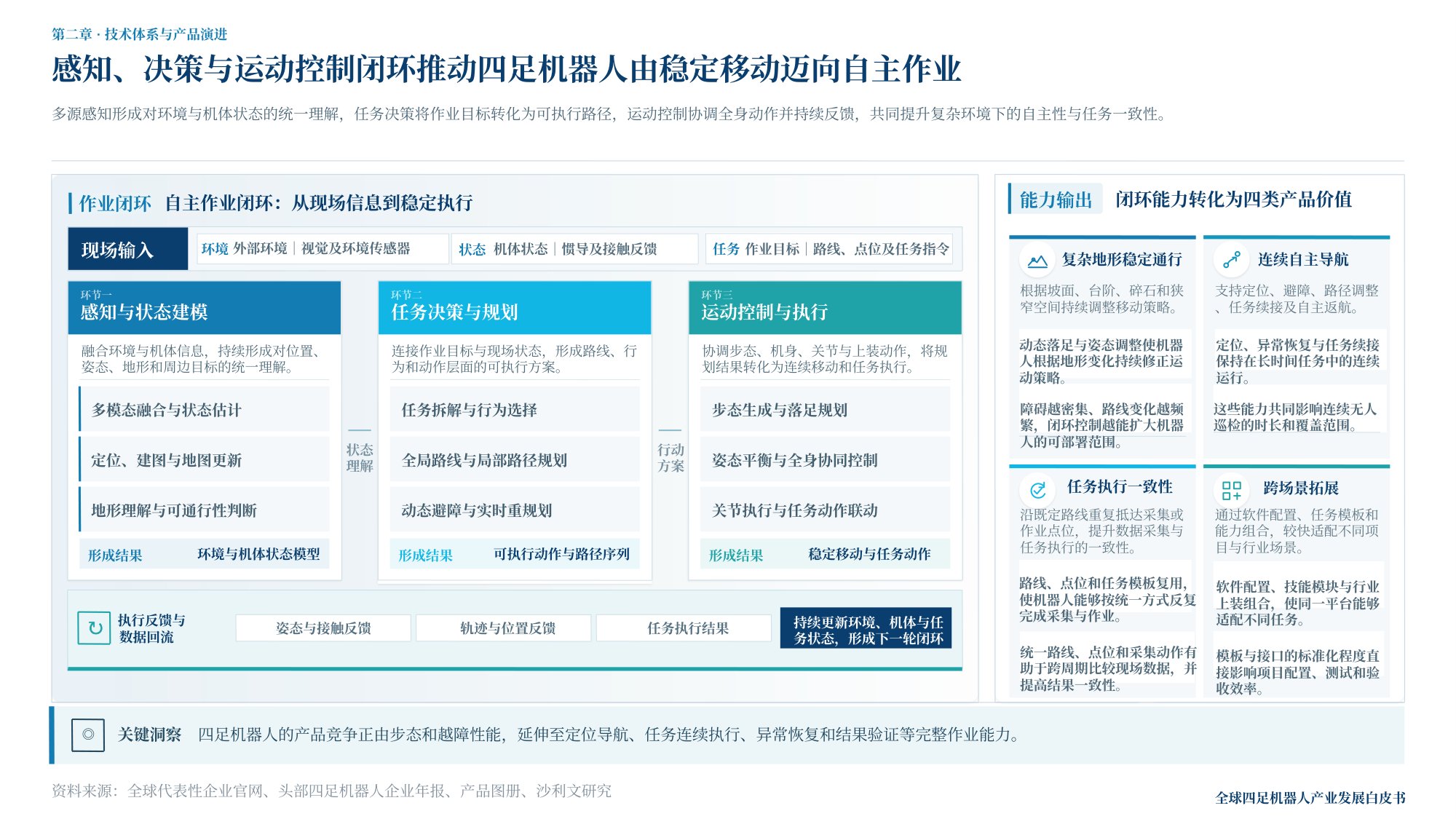 沙利文：2026年全球四足及轮足机器人产业白皮书.pdf