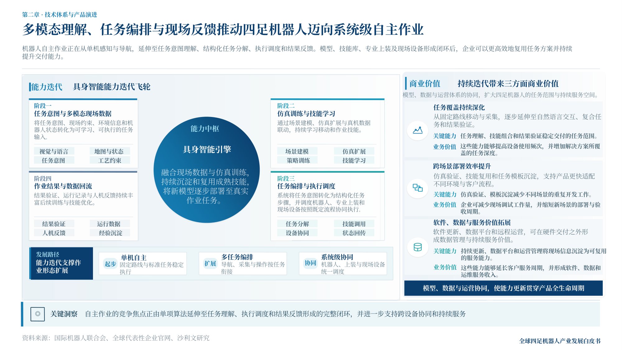 沙利文：2026年全球四足及轮足机器人产业白皮书.pdf