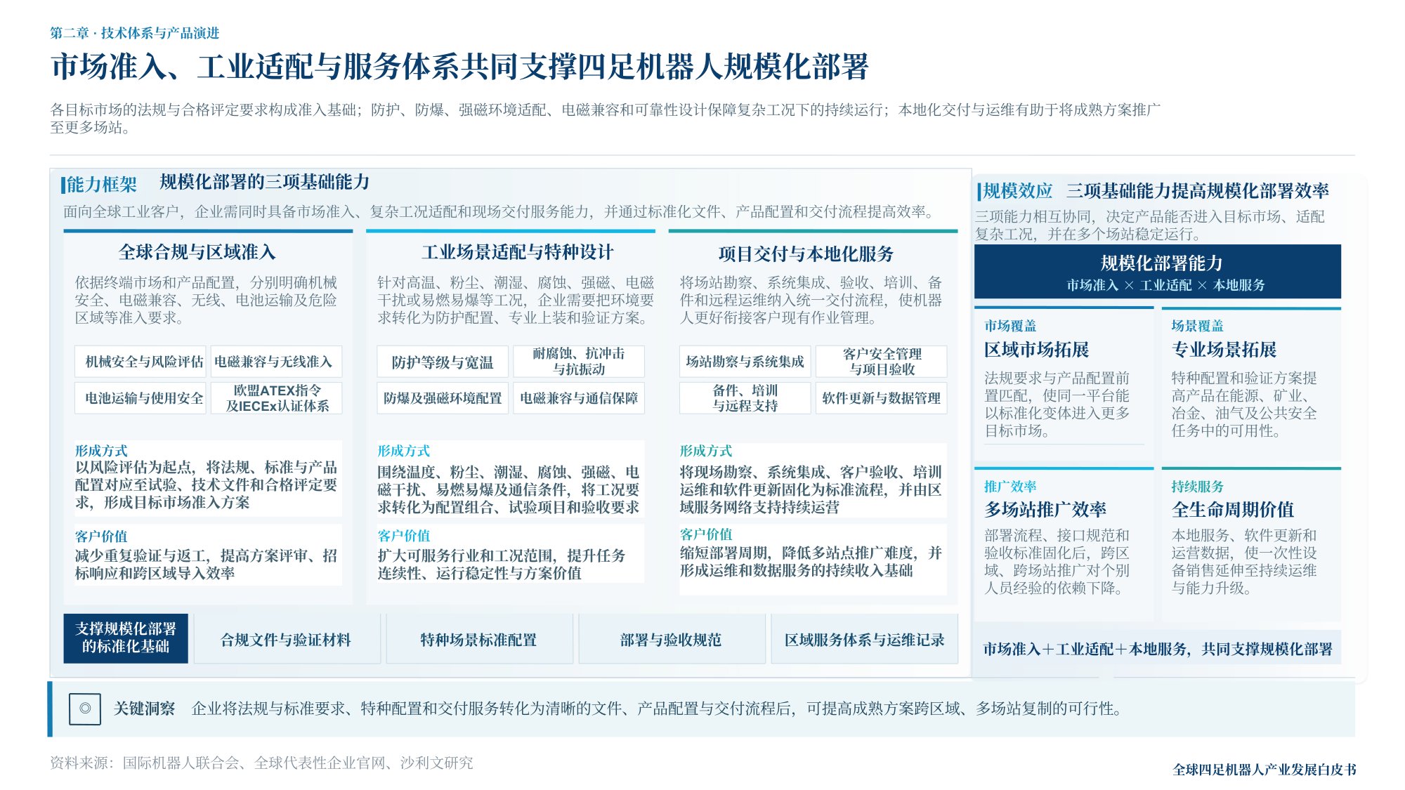 沙利文：2026年全球四足及轮足机器人产业白皮书.pdf