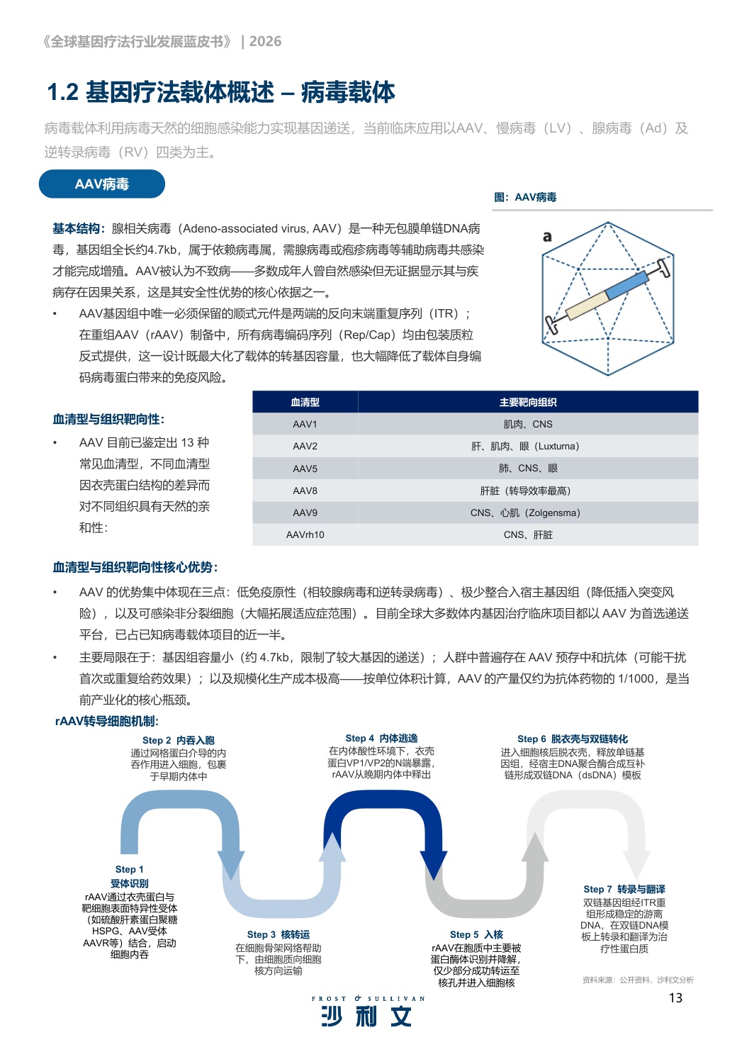 沙利文：2026年全球基因疗法行业发展蓝皮书.pdf