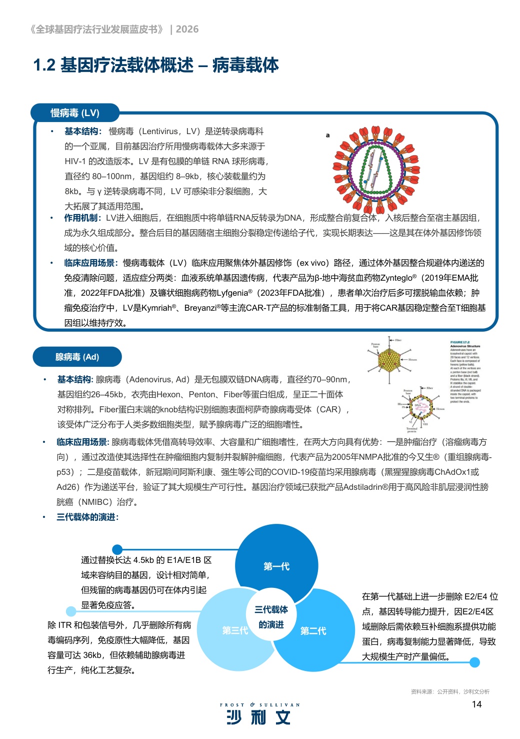 沙利文：2026年全球基因疗法行业发展蓝皮书.pdf
