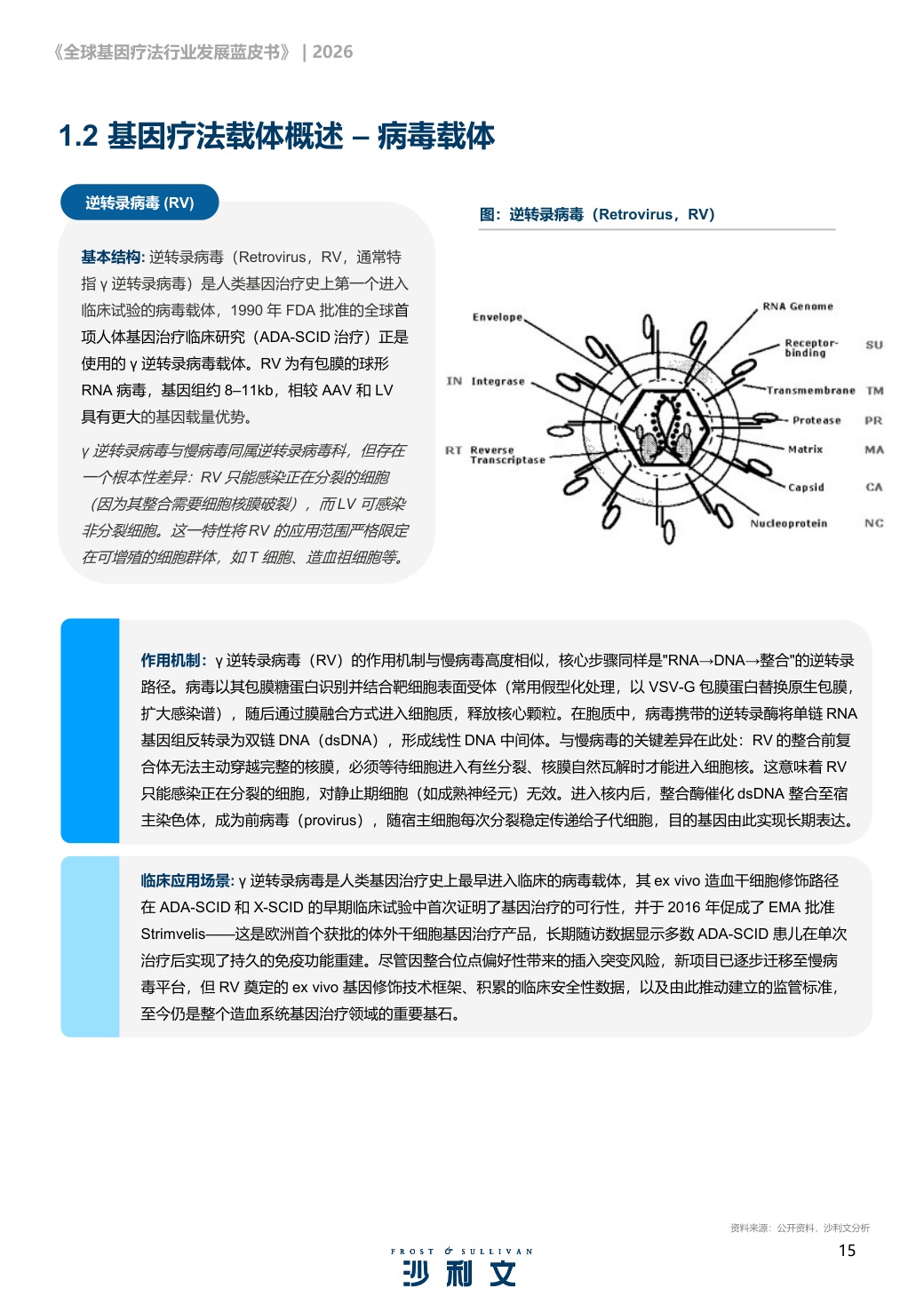 沙利文：2026年全球基因疗法行业发展蓝皮书.pdf