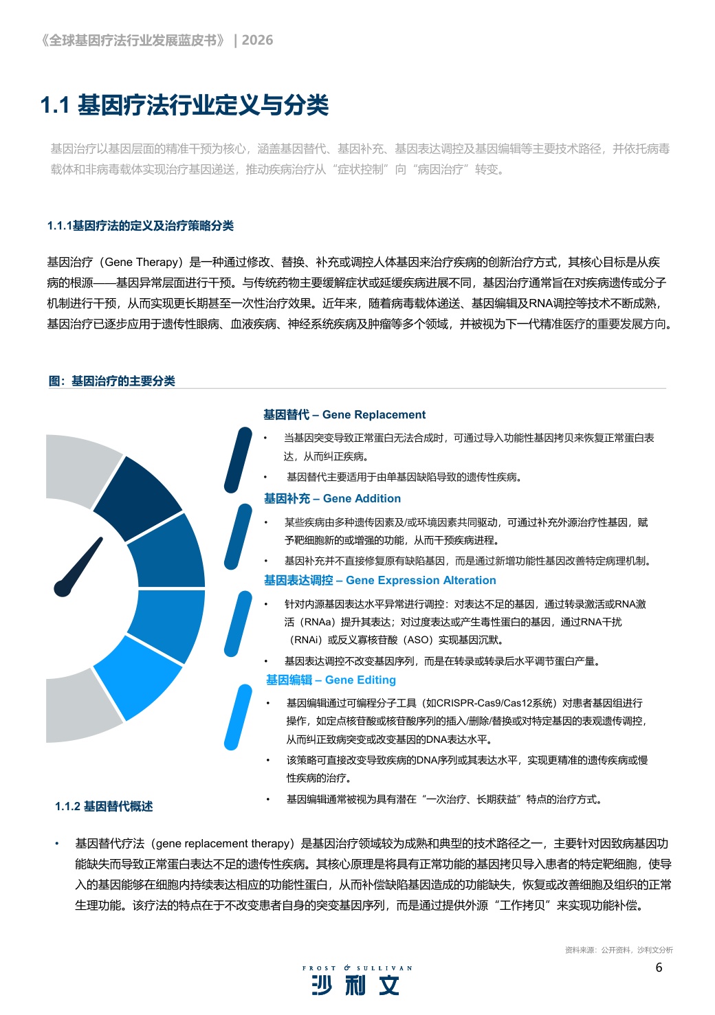 沙利文：2026年全球基因疗法行业发展蓝皮书.pdf