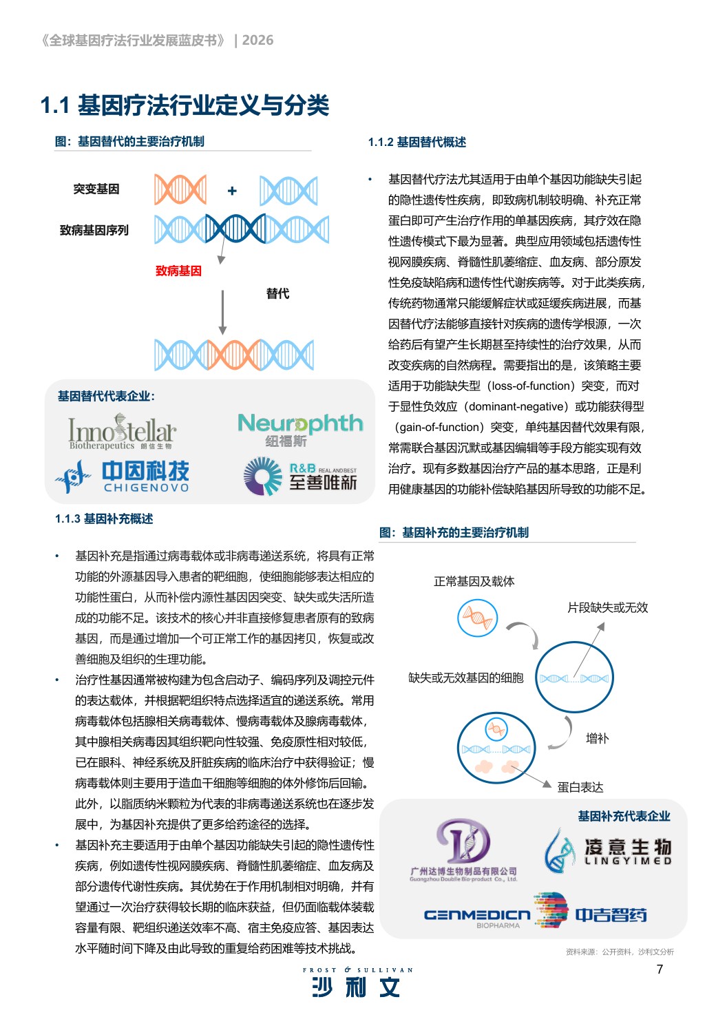 沙利文：2026年全球基因疗法行业发展蓝皮书.pdf
