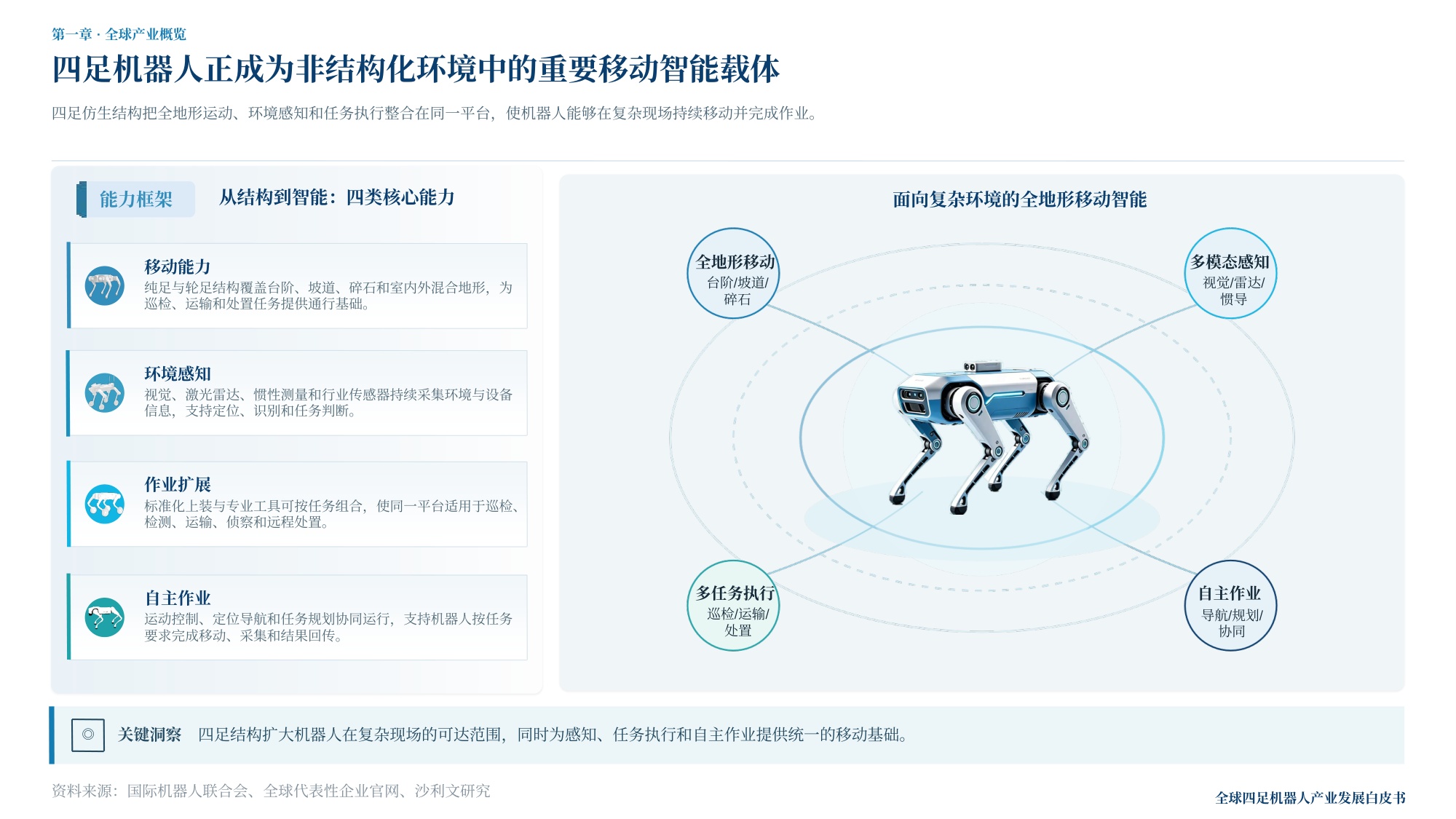 沙利文：2026年全球四足及轮足机器人产业白皮书.pdf