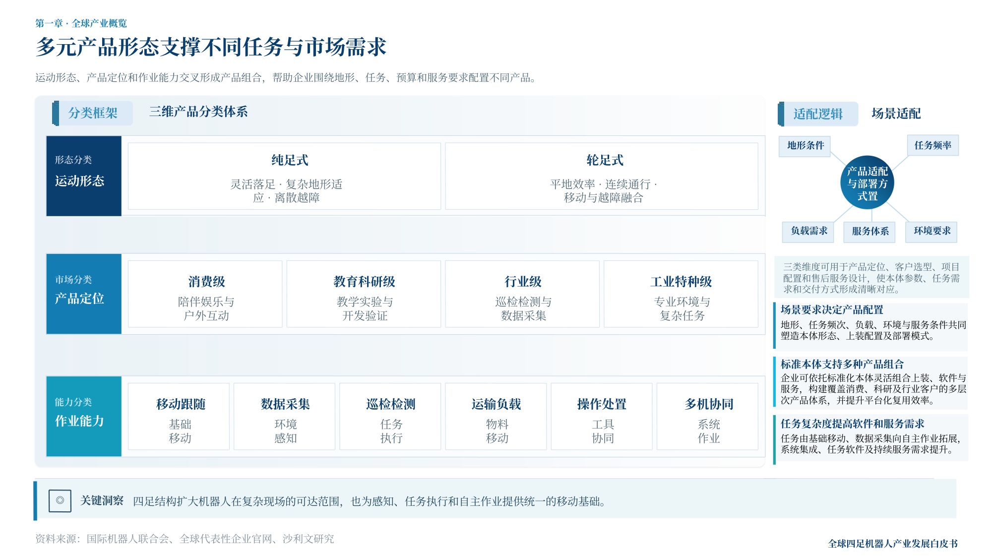 沙利文：2026年全球四足及轮足机器人产业白皮书.pdf