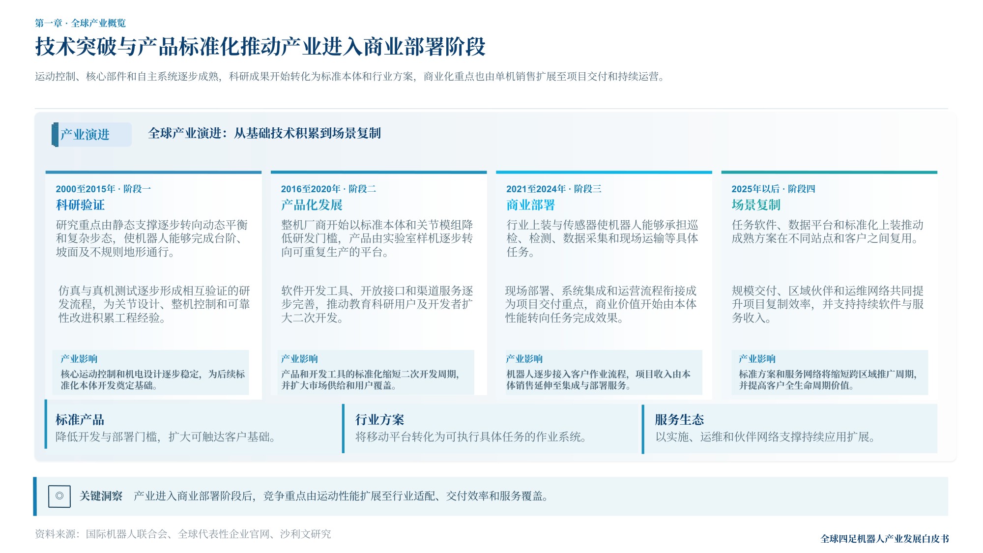 沙利文：2026年全球四足及轮足机器人产业白皮书.pdf