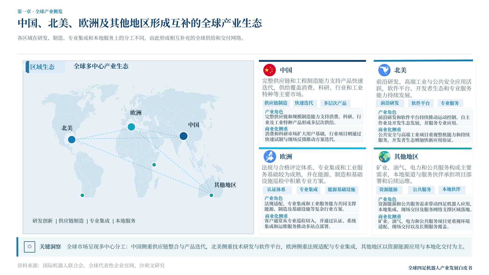 沙利文：2026年全球四足及轮足机器人产业白皮书.pdf
