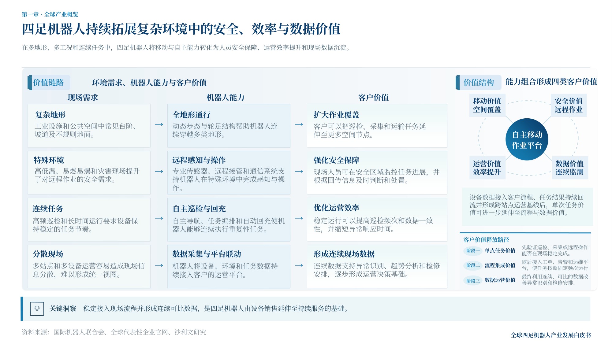 沙利文：2026年全球四足及轮足机器人产业白皮书.pdf