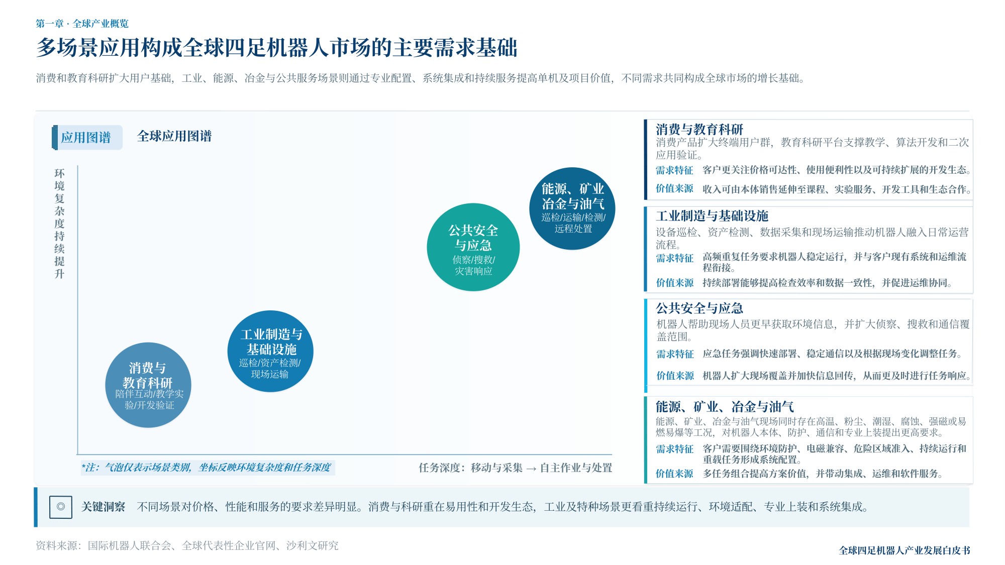沙利文：2026年全球四足及轮足机器人产业白皮书.pdf