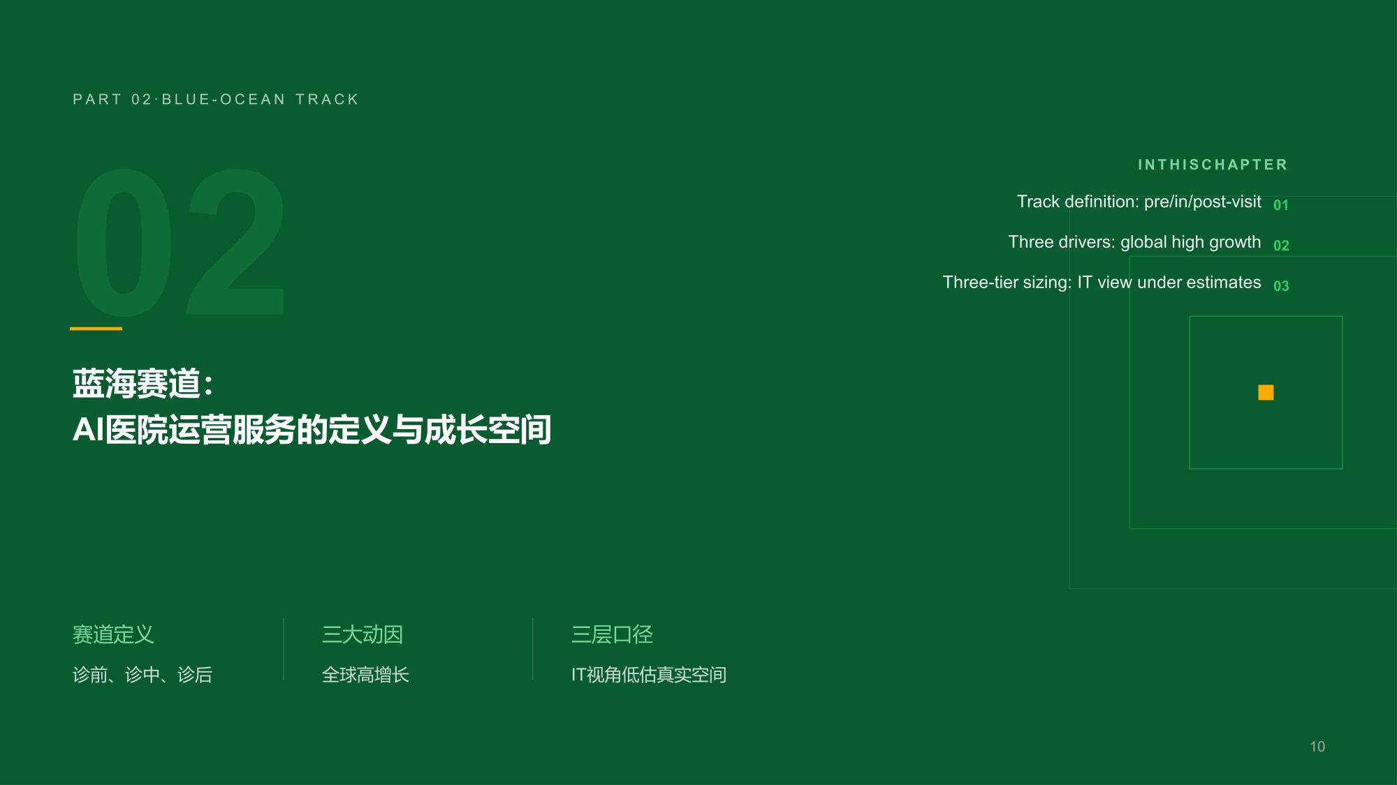 沙利文：2026年中国AI医院运营服务价值平台白皮书（摘要版）.pdf