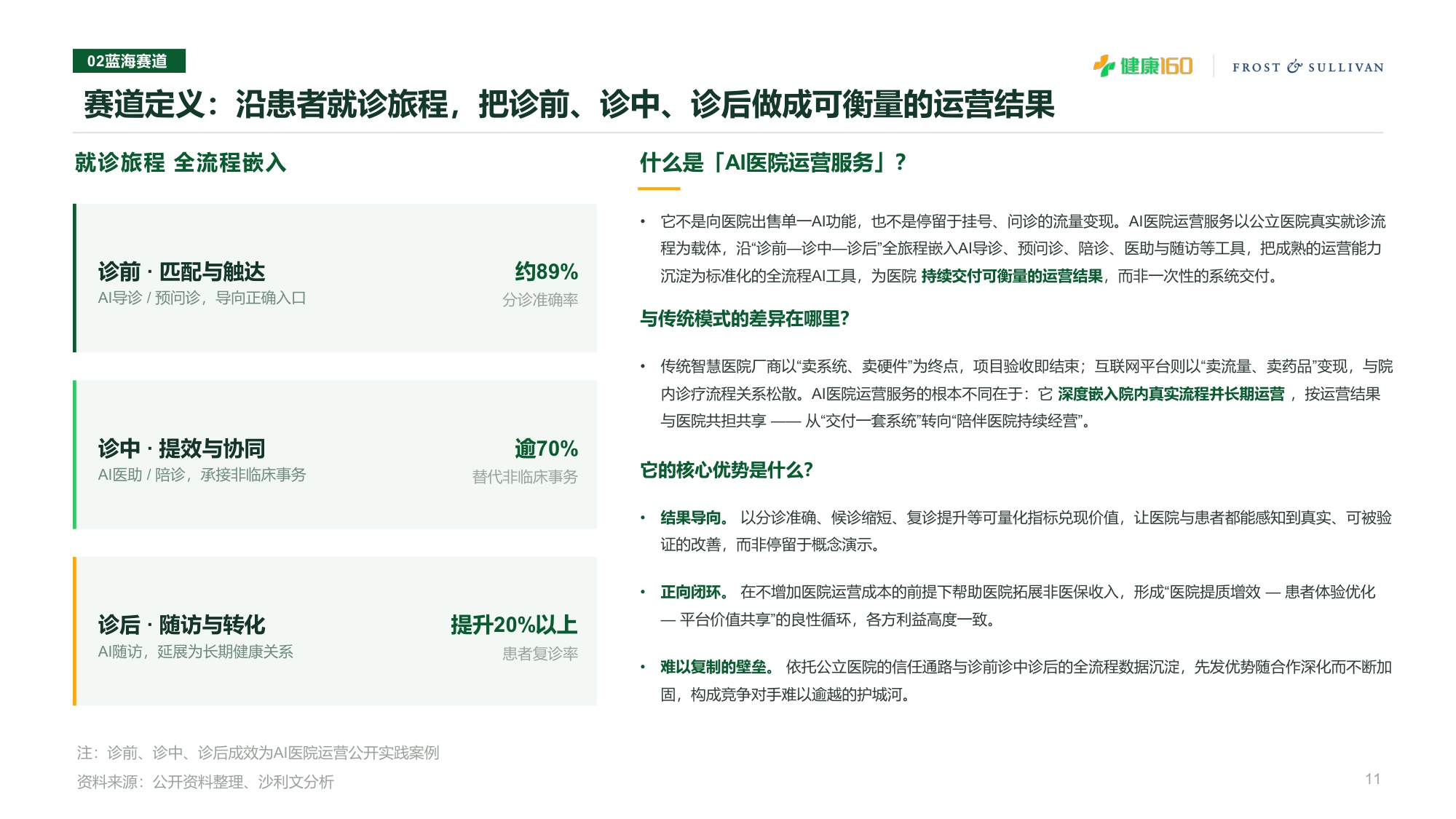 沙利文：2026年中国AI医院运营服务价值平台白皮书（摘要版）.pdf