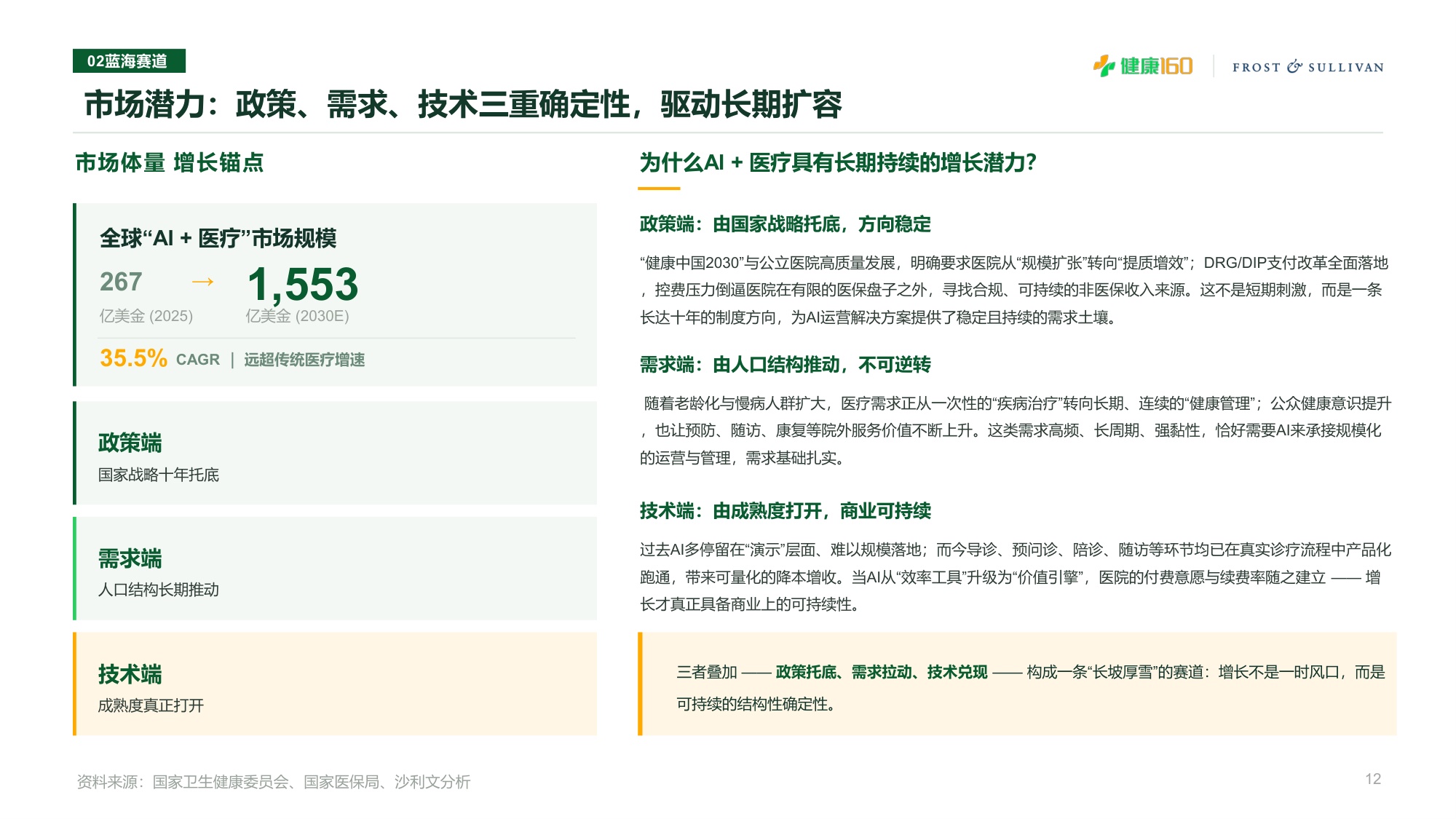 沙利文：2026年中国AI医院运营服务价值平台白皮书（摘要版）.pdf