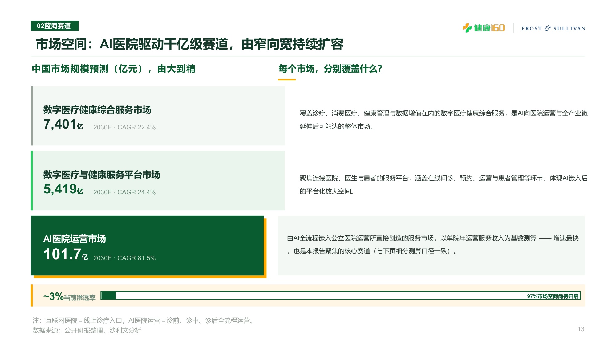 沙利文：2026年中国AI医院运营服务价值平台白皮书（摘要版）.pdf