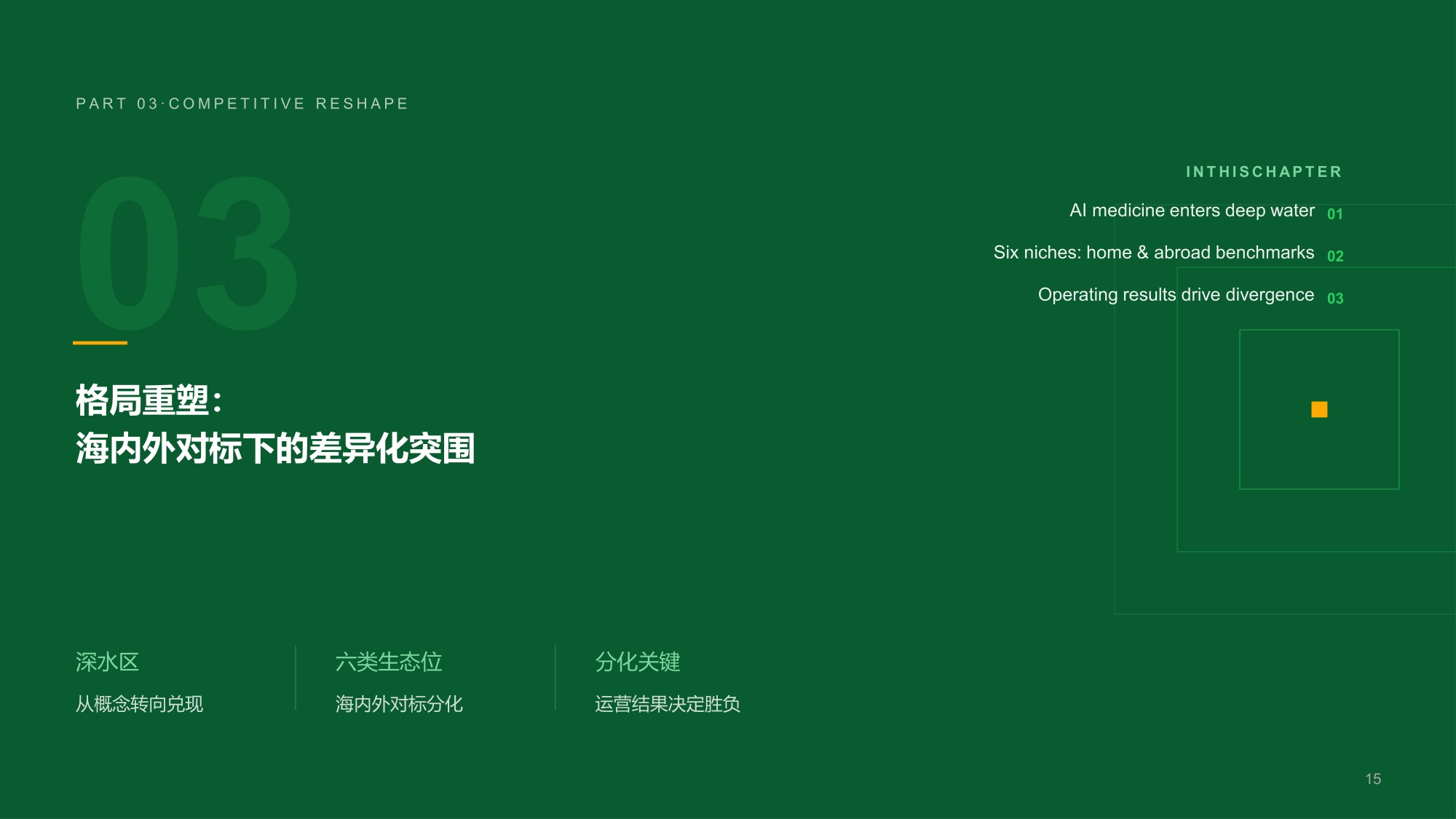沙利文：2026年中国AI医院运营服务价值平台白皮书（摘要版）.pdf