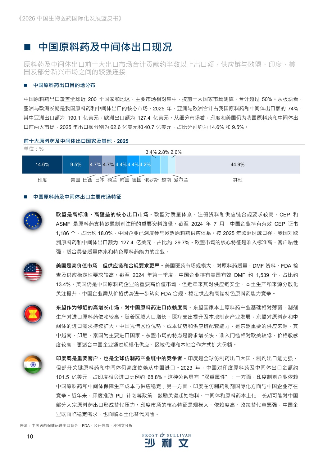 沙利文：2026年中国生物医药国际化发展蓝皮书.pdf