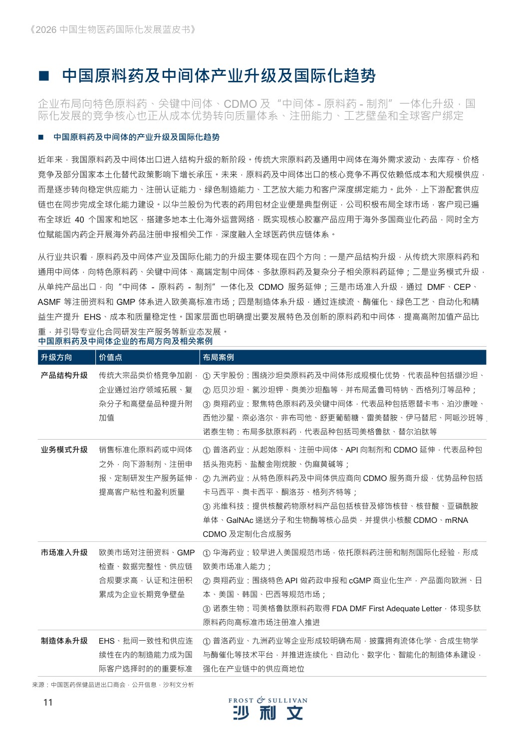沙利文：2026年中国生物医药国际化发展蓝皮书.pdf