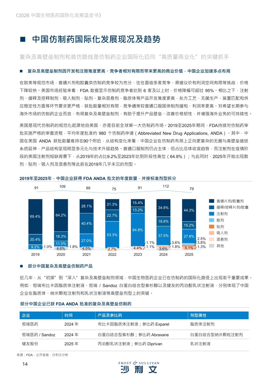 沙利文：2026年中国生物医药国际化发展蓝皮书.pdf