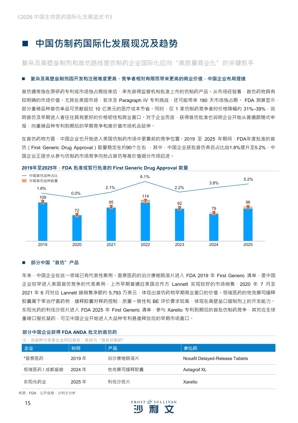 沙利文：2026年中国生物医药国际化发展蓝皮书.pdf