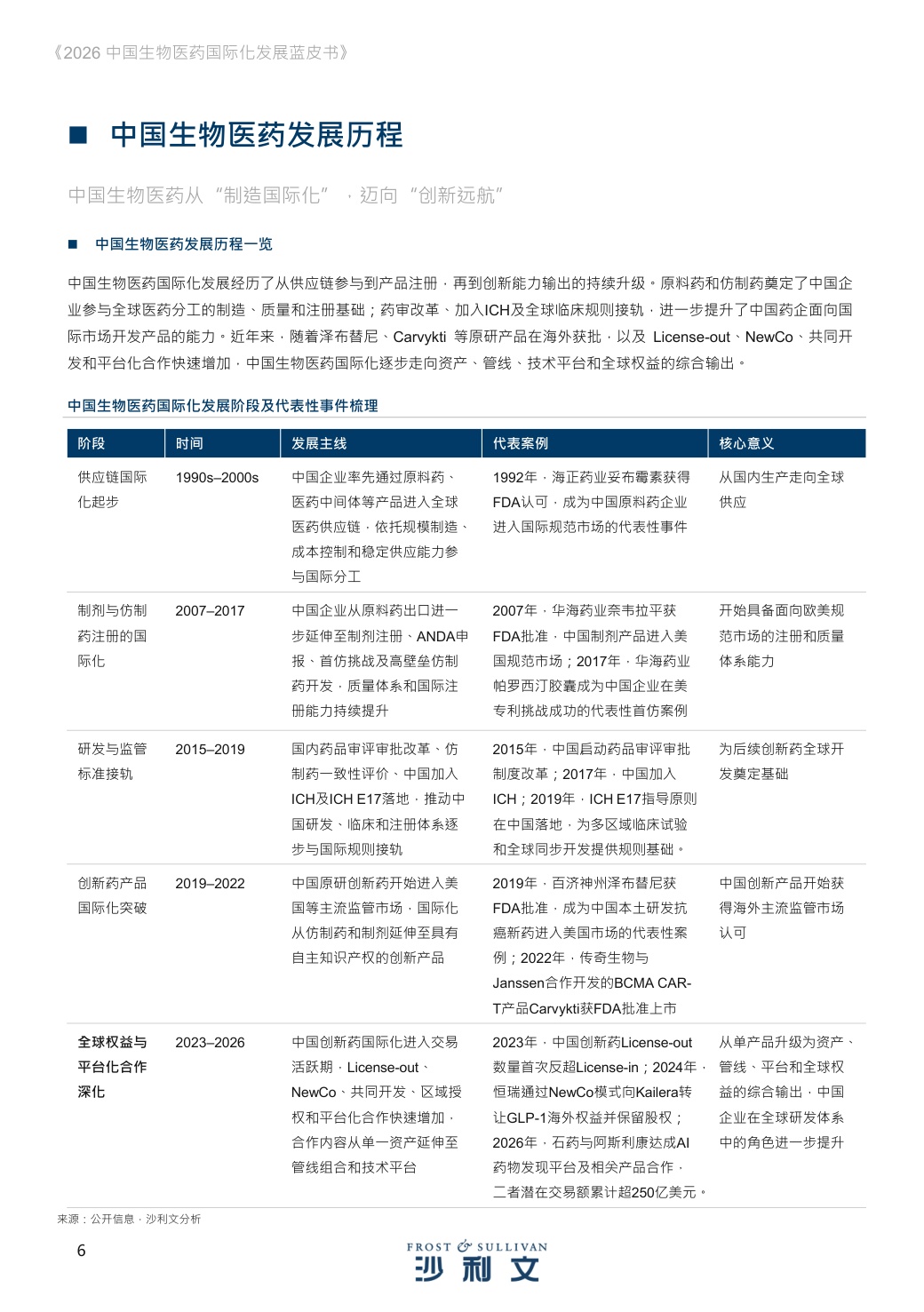 沙利文：2026年中国生物医药国际化发展蓝皮书.pdf