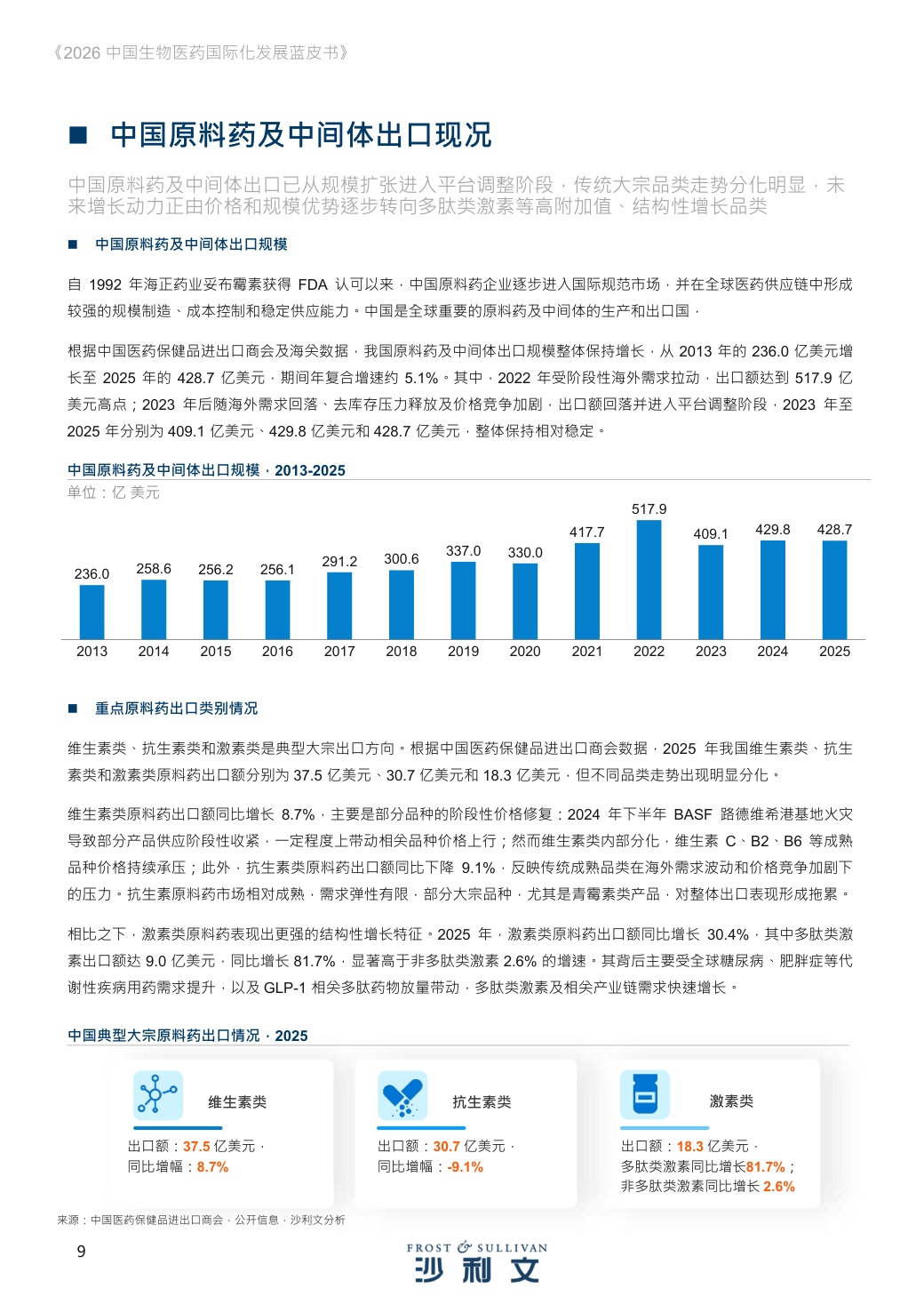 沙利文：2026年中国生物医药国际化发展蓝皮书.pdf