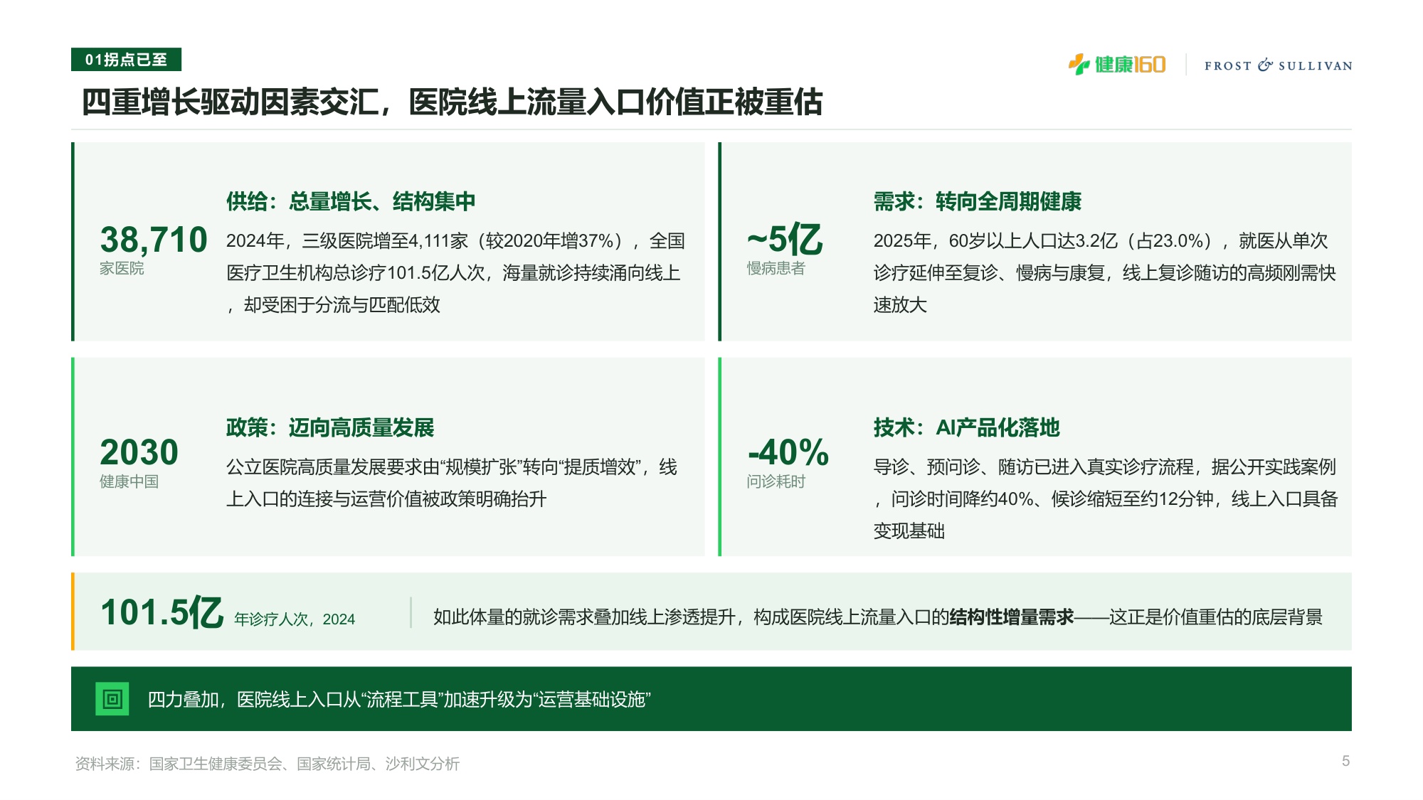 沙利文：2026年中国AI医院运营服务价值平台白皮书（摘要版）.pdf