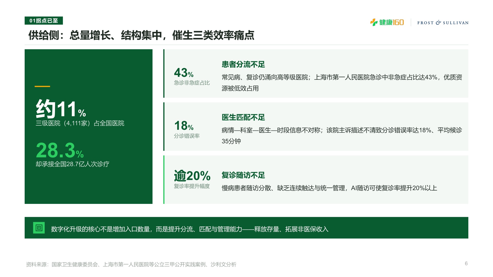 沙利文：2026年中国AI医院运营服务价值平台白皮书（摘要版）.pdf