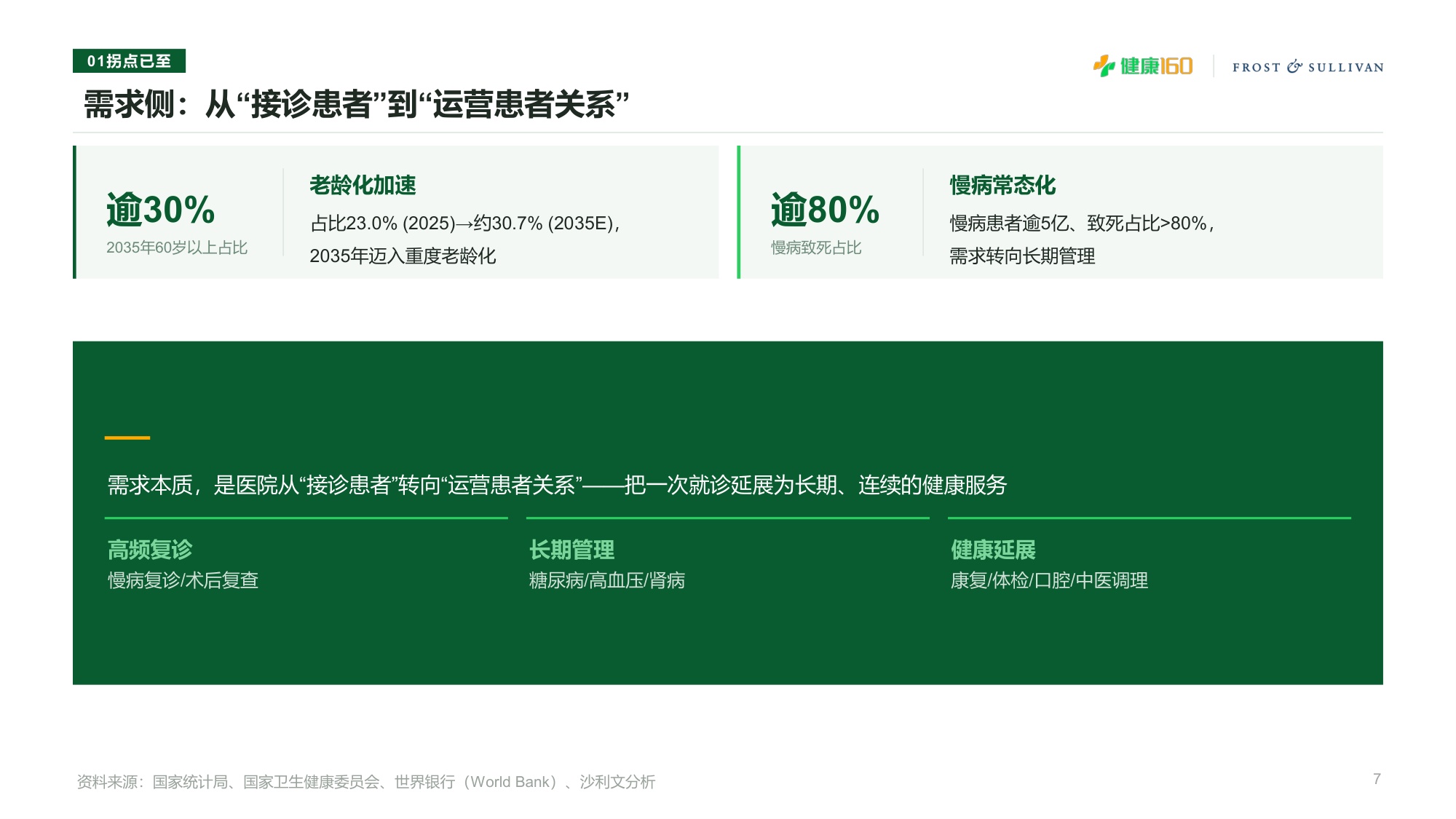 沙利文：2026年中国AI医院运营服务价值平台白皮书（摘要版）.pdf