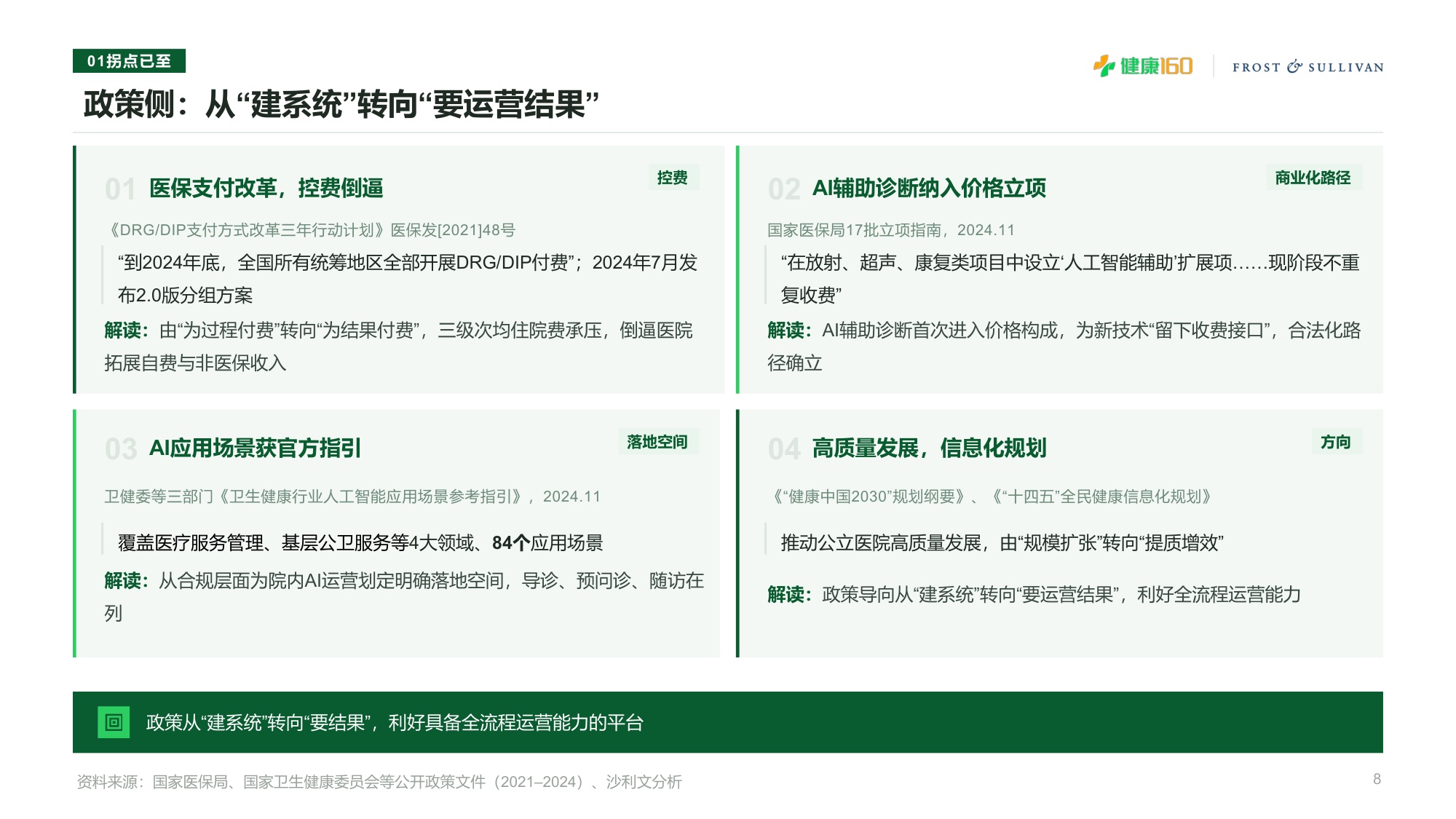 沙利文：2026年中国AI医院运营服务价值平台白皮书（摘要版）.pdf