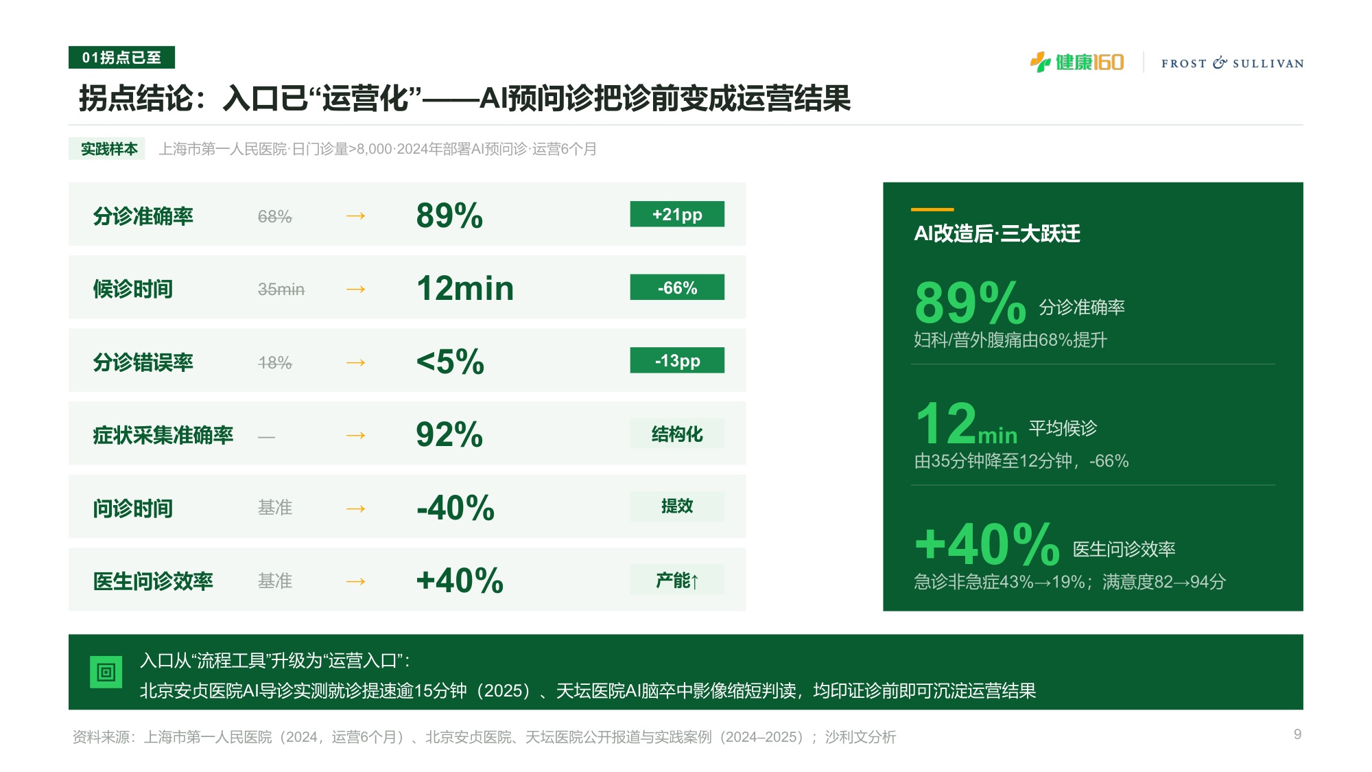 沙利文：2026年中国AI医院运营服务价值平台白皮书（摘要版）.pdf