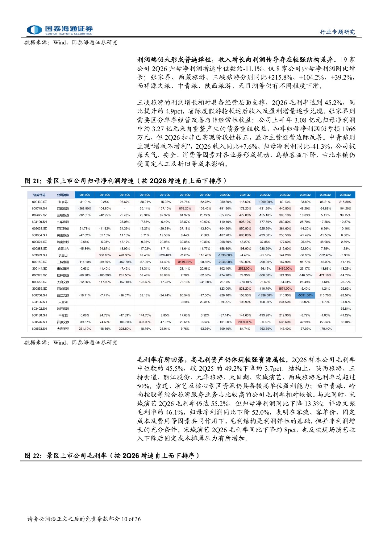 社服零售行业26年中报综述：出口持续爆发，服务消费分化.pdf
