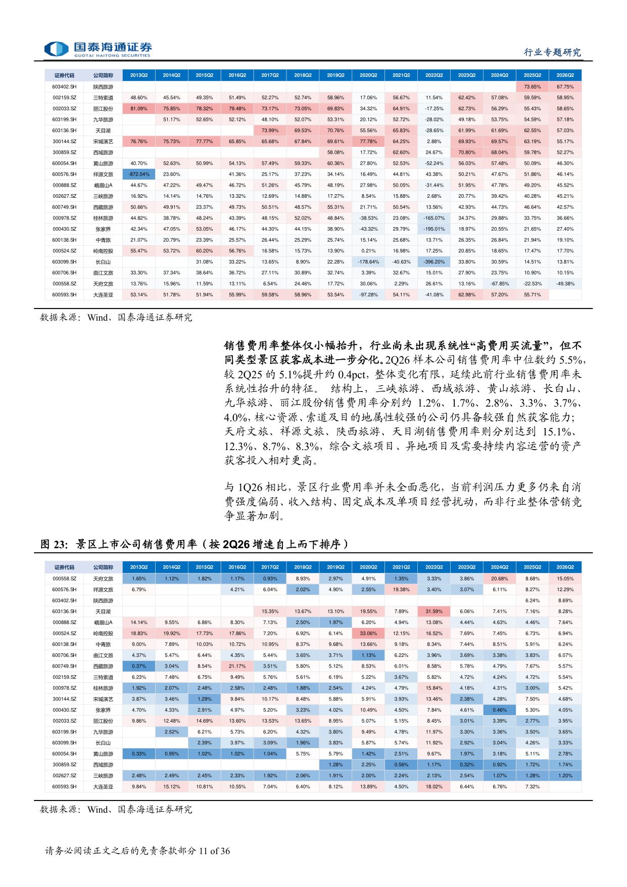 社服零售行业26年中报综述：出口持续爆发，服务消费分化.pdf