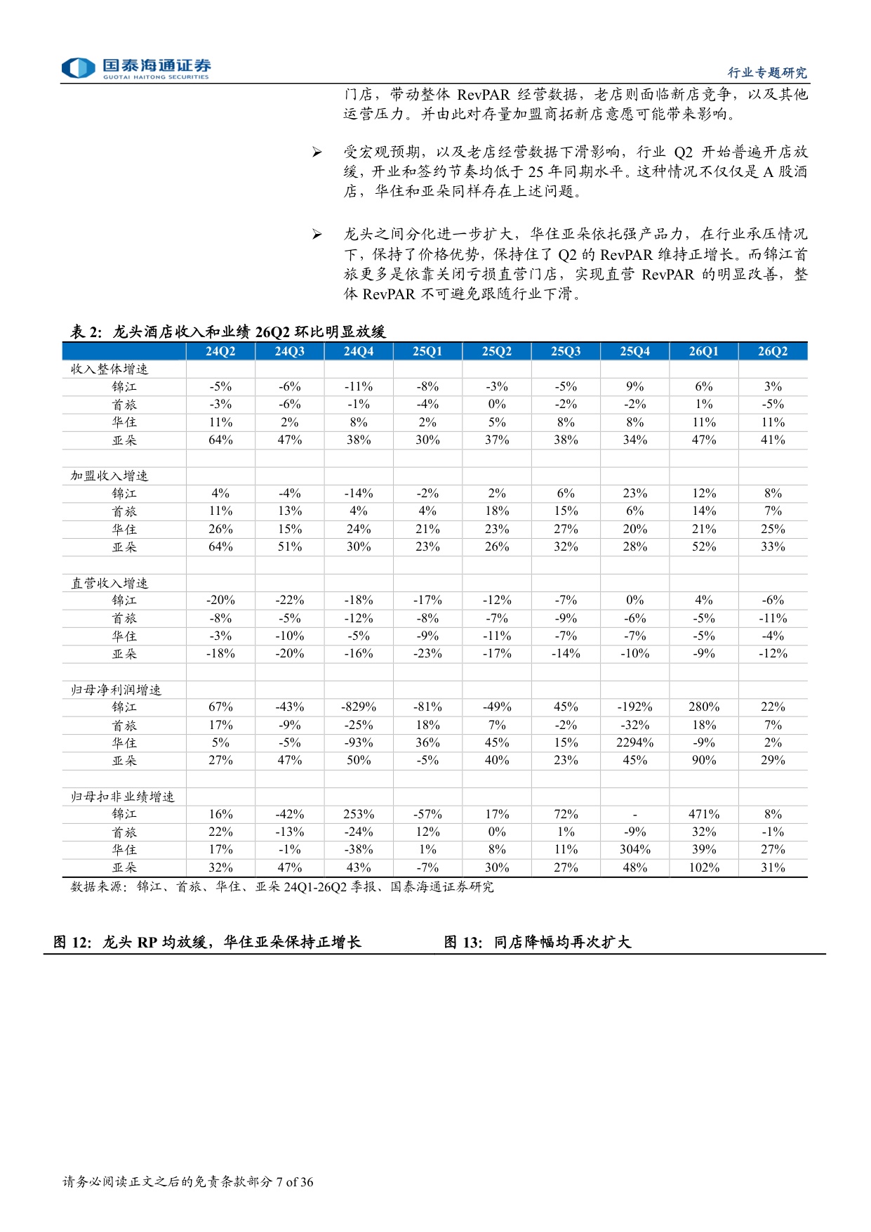 社服零售行业26年中报综述：出口持续爆发，服务消费分化.pdf