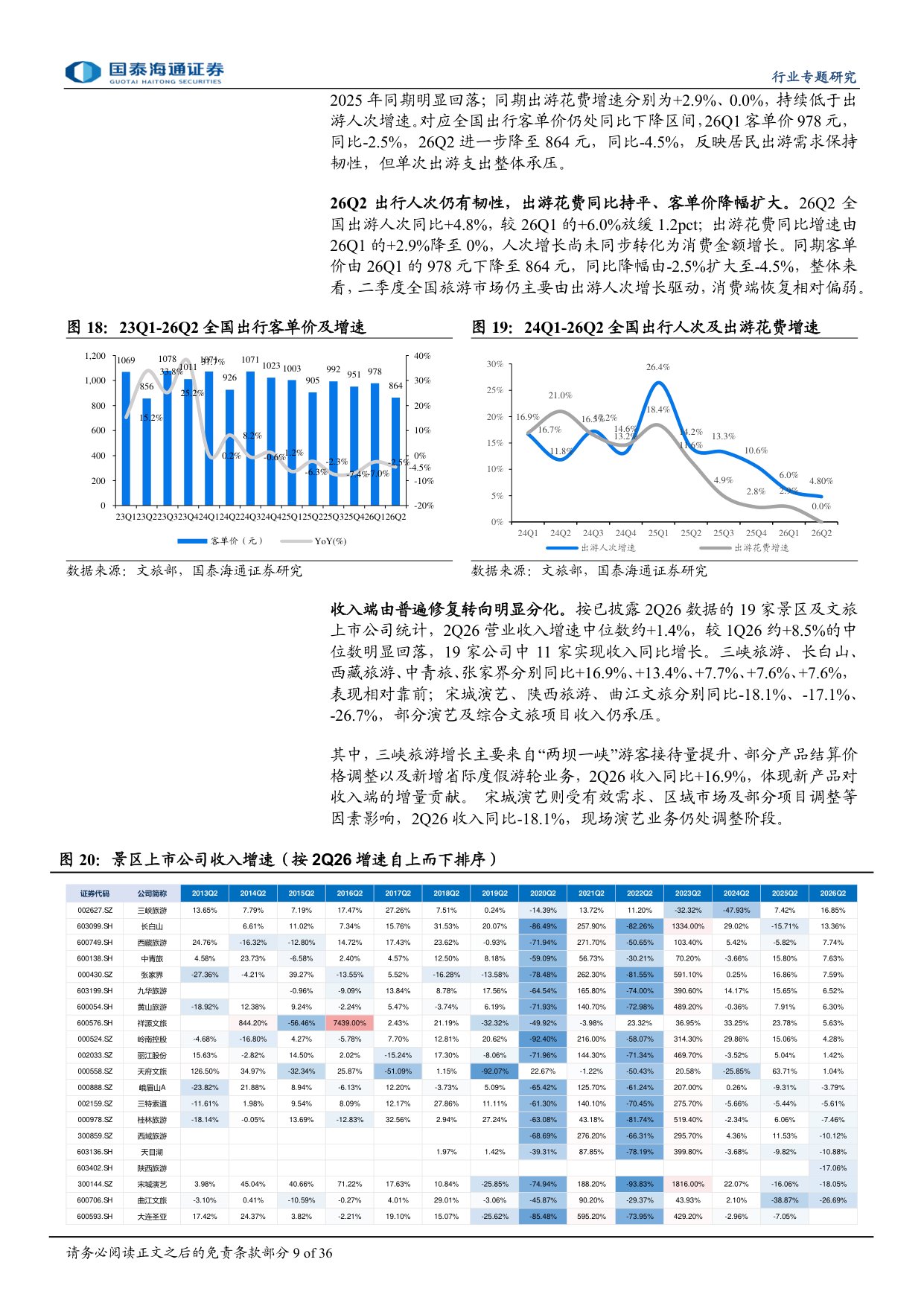 社服零售行业26年中报综述：出口持续爆发，服务消费分化.pdf
