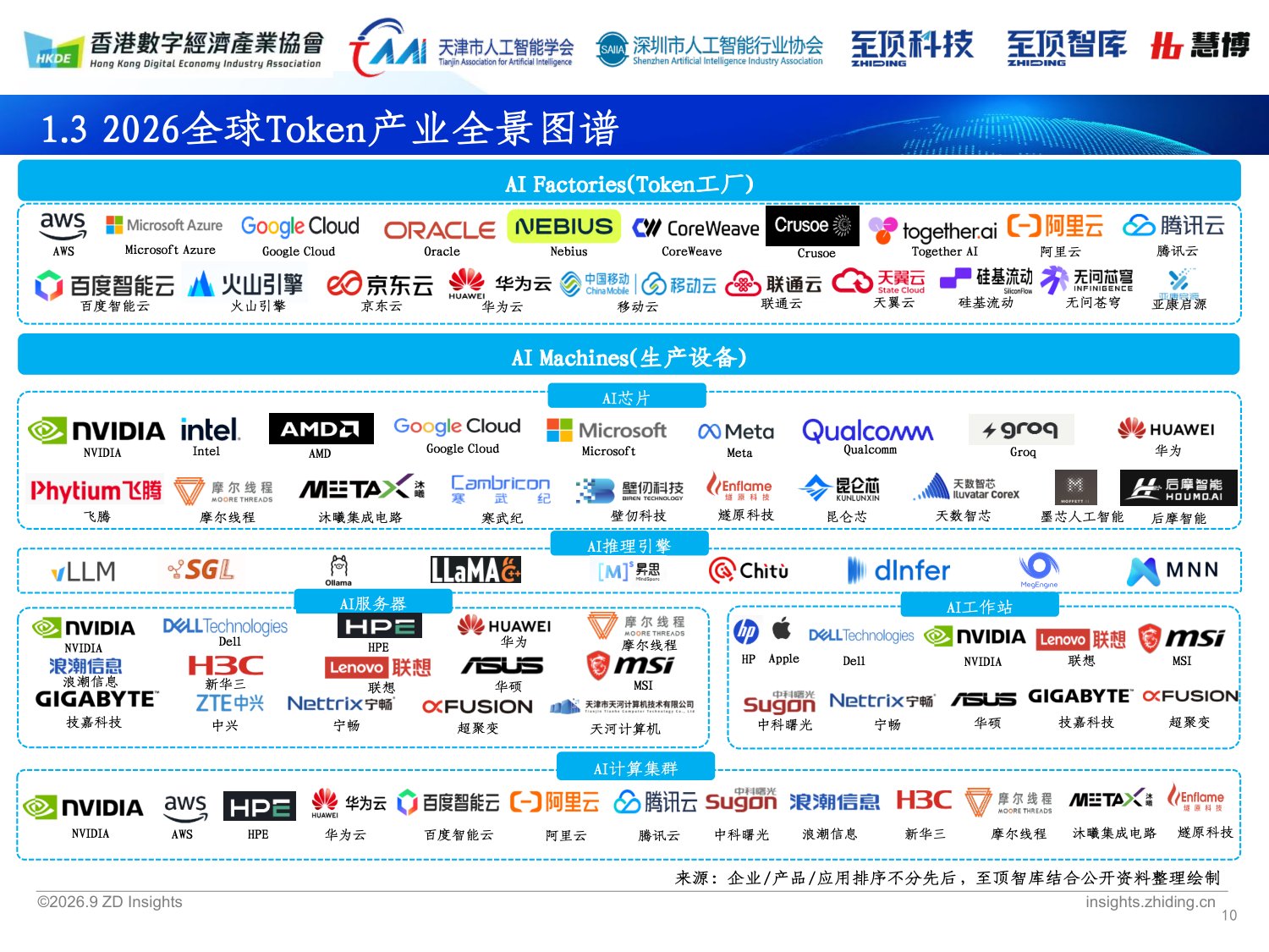 深圳市人工智能行业协会&至顶科技：2026全球人工智能展望报告.pdf