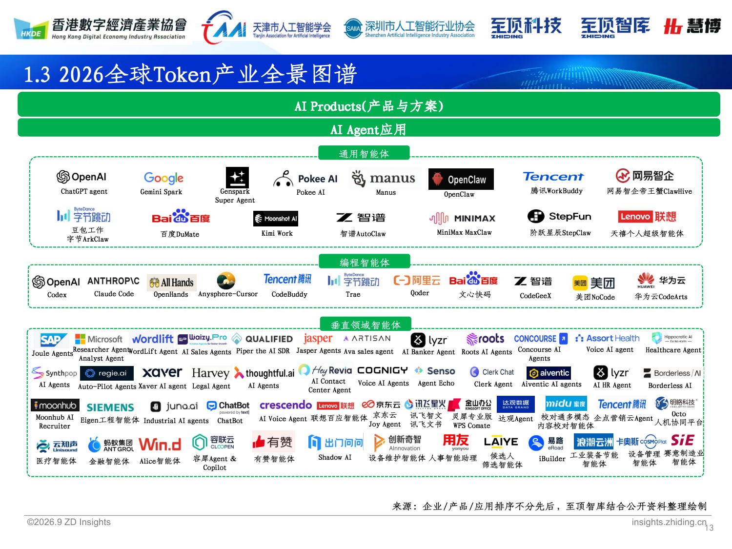 深圳市人工智能行业协会&至顶科技：2026全球人工智能展望报告.pdf