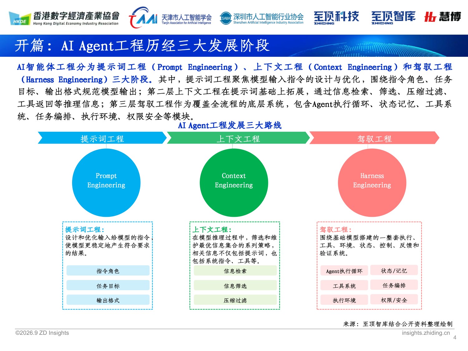 深圳市人工智能行业协会&至顶科技：2026全球人工智能展望报告.pdf