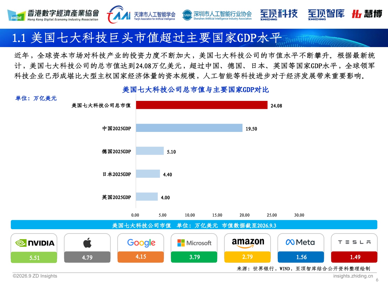 深圳市人工智能行业协会&至顶科技：2026全球人工智能展望报告.pdf