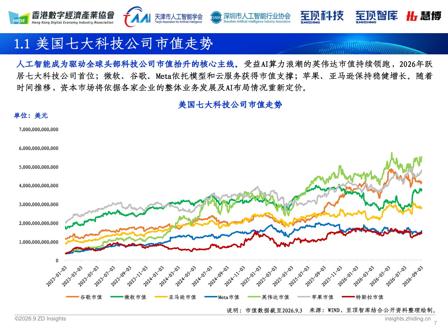 深圳市人工智能行业协会&至顶科技：2026全球人工智能展望报告.pdf