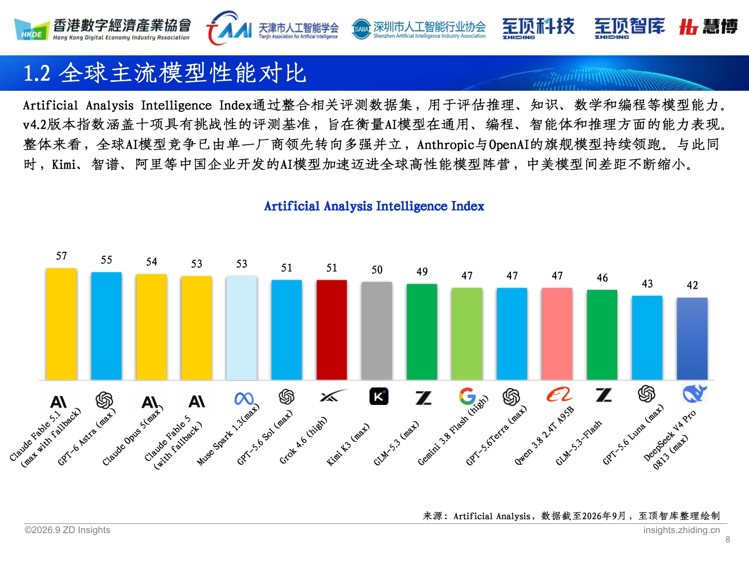 深圳市人工智能行业协会&至顶科技：2026全球人工智能展望报告.pdf