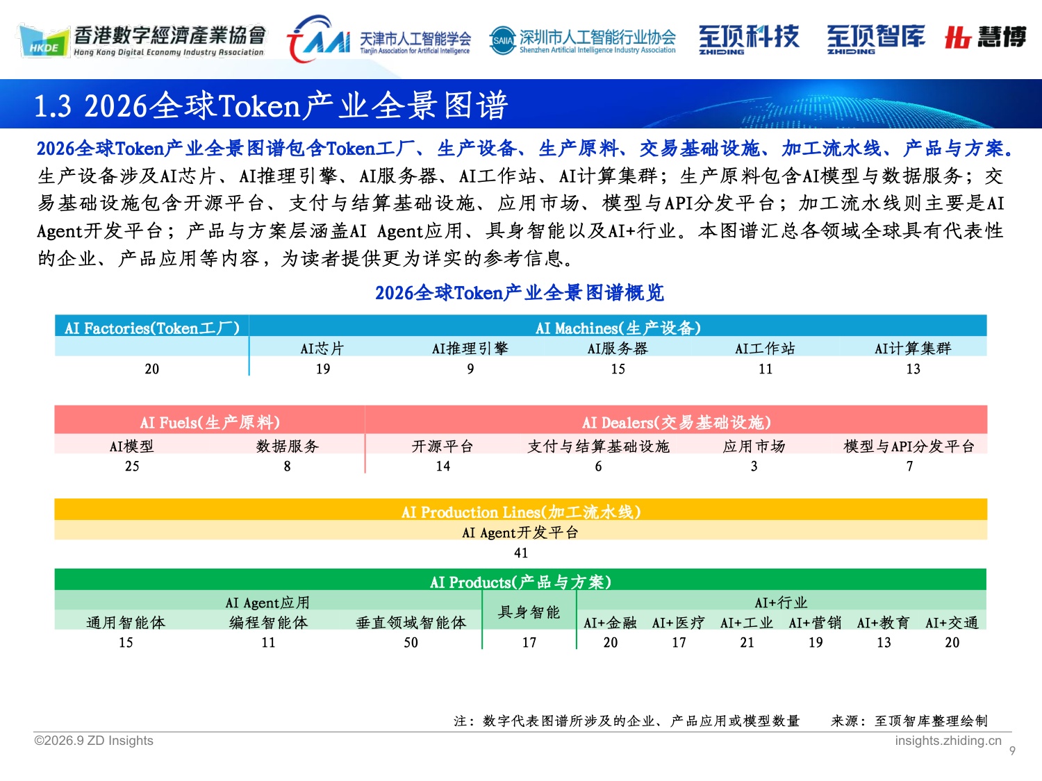 深圳市人工智能行业协会&至顶科技：2026全球人工智能展望报告.pdf
