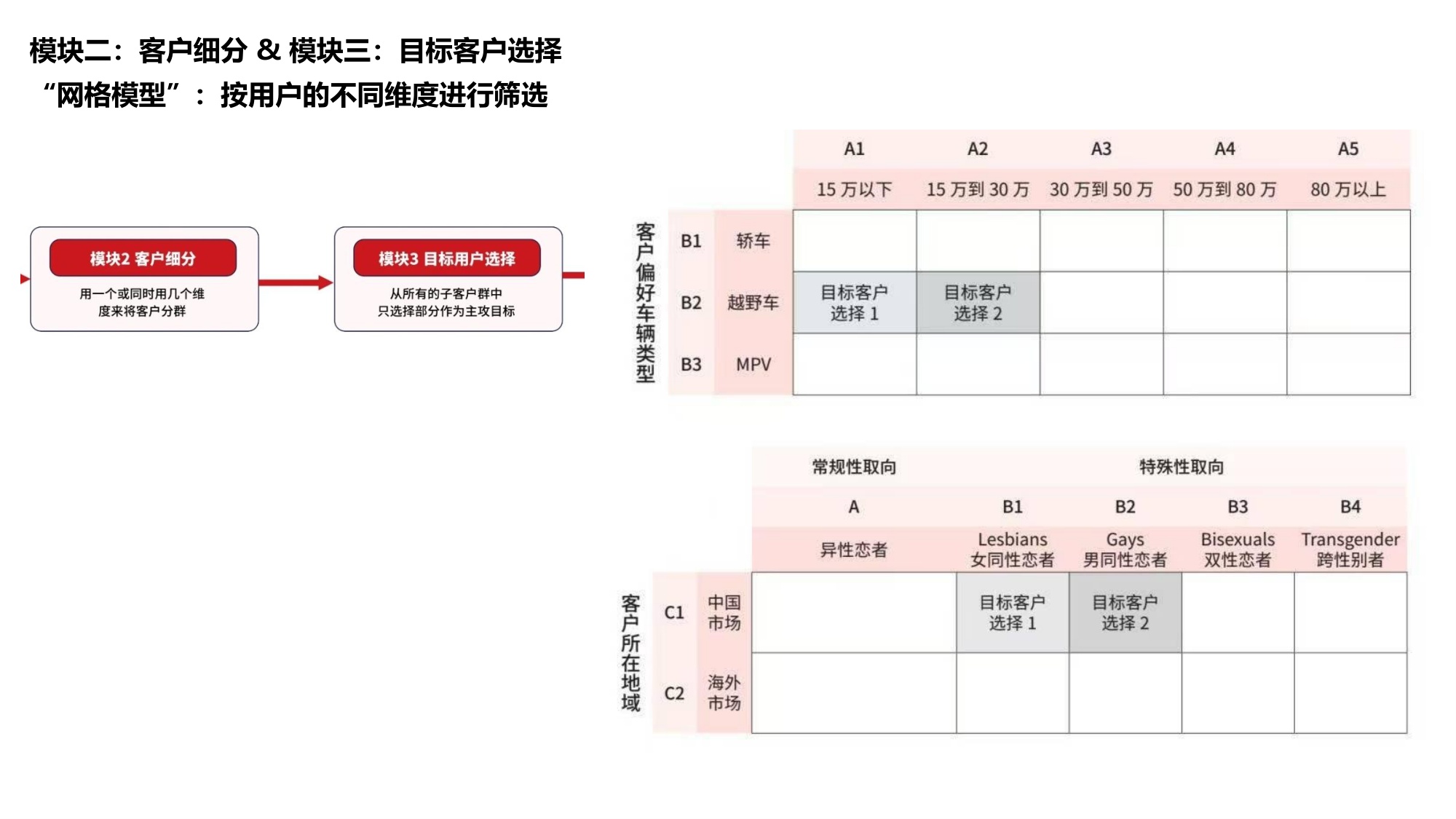 市场营销和品牌创意全链路工作流75页.pdf