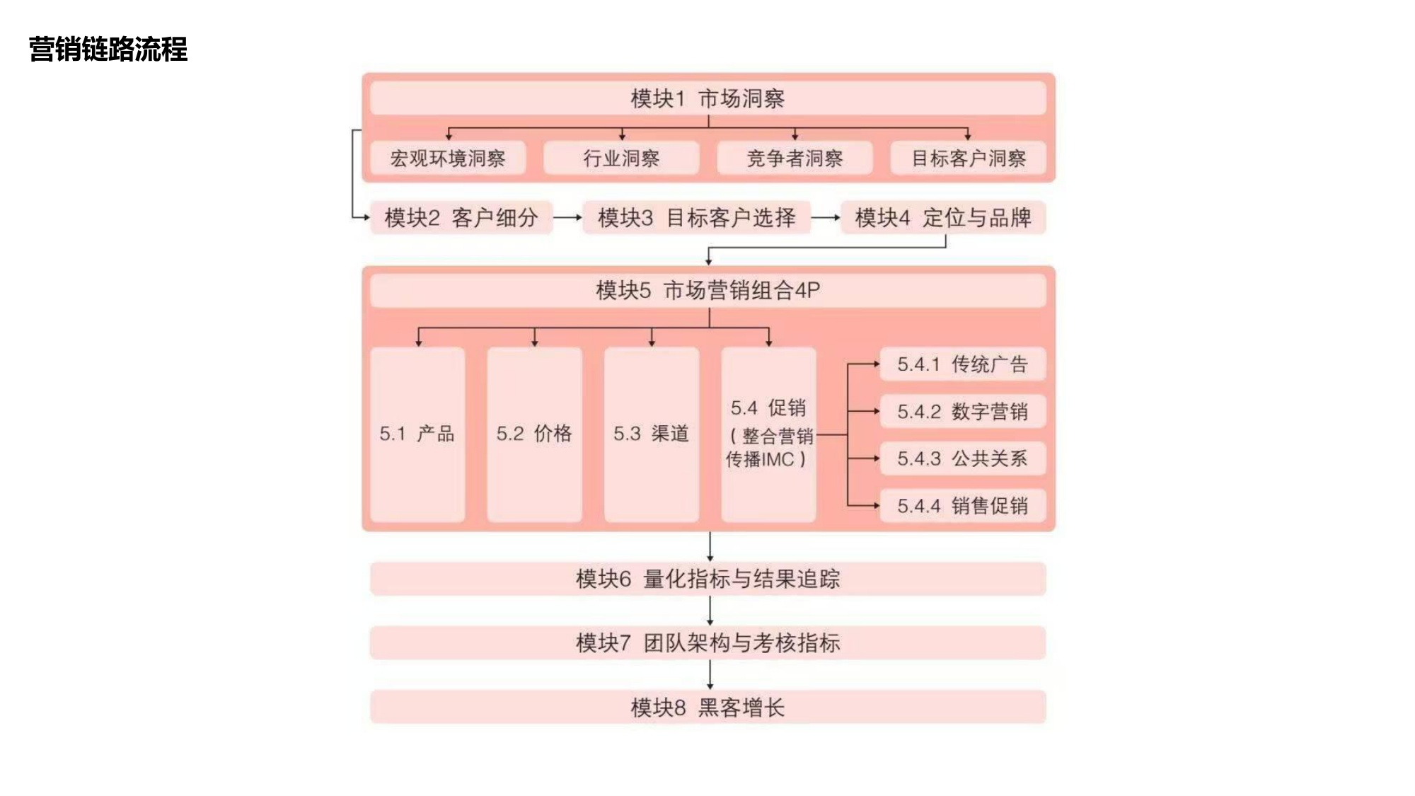 市场营销和品牌创意全链路工作流75页.pdf